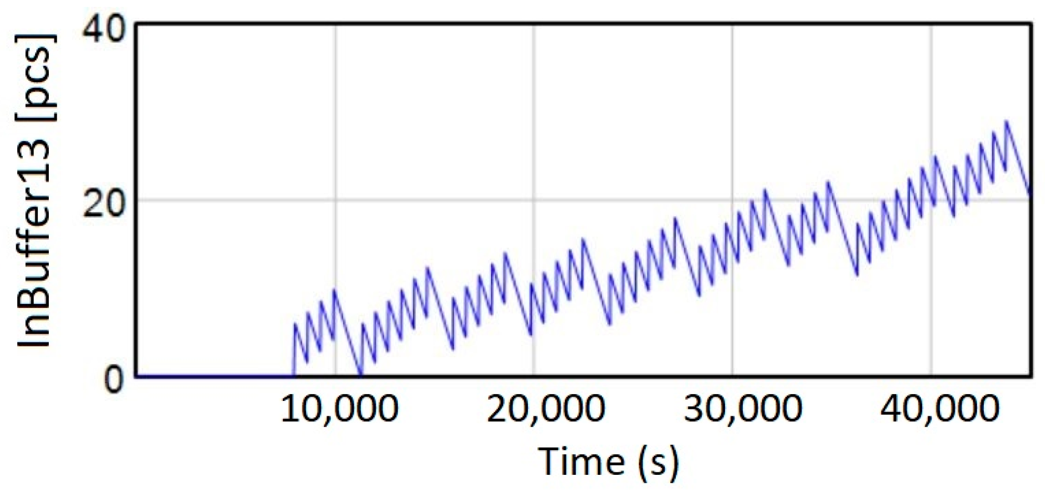 Processes 12 00016 g010