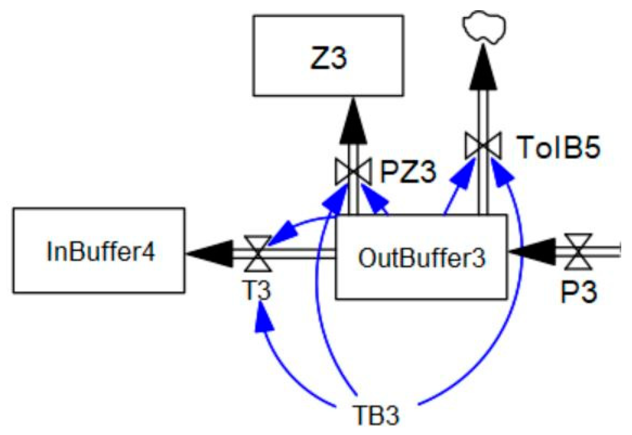 Processes 12 00016 g012