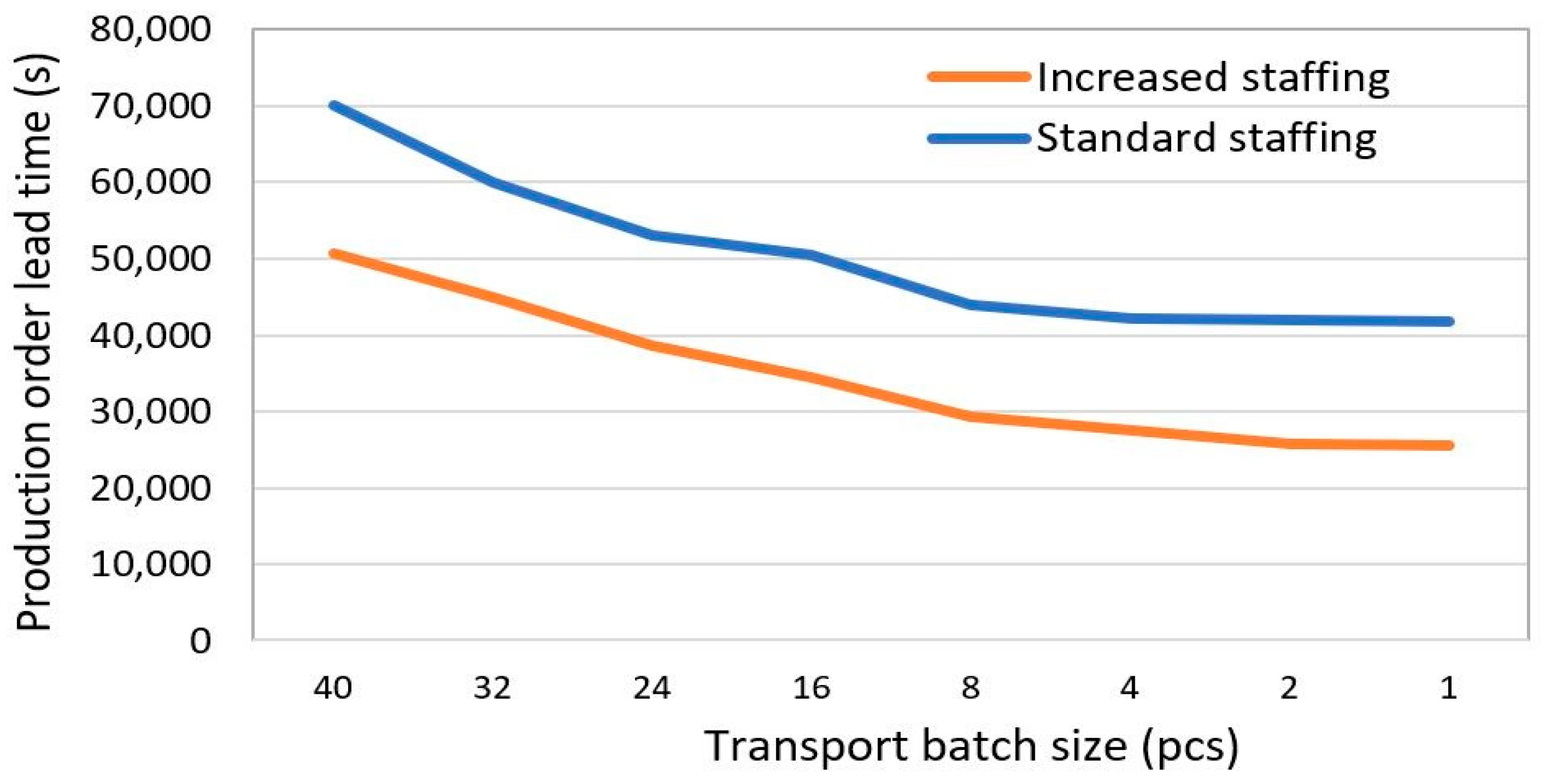 Processes 12 00016 g013