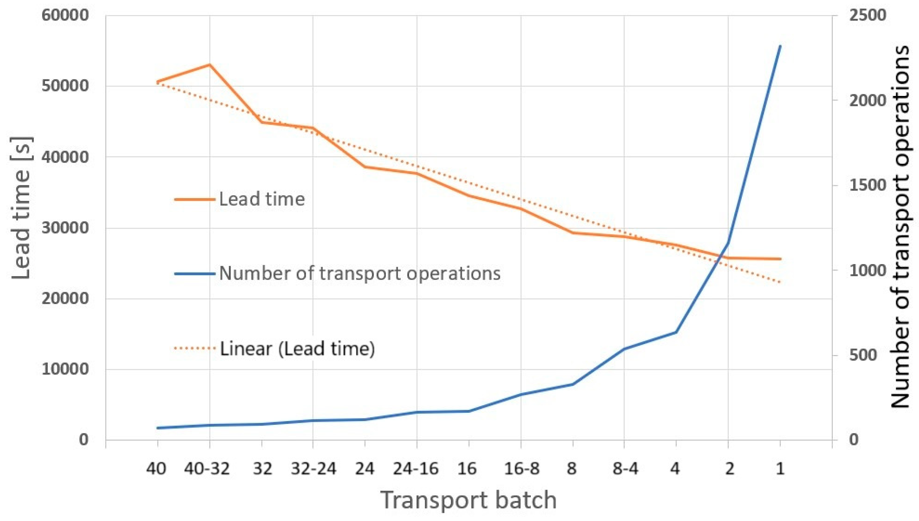 Processes 12 00016 g014