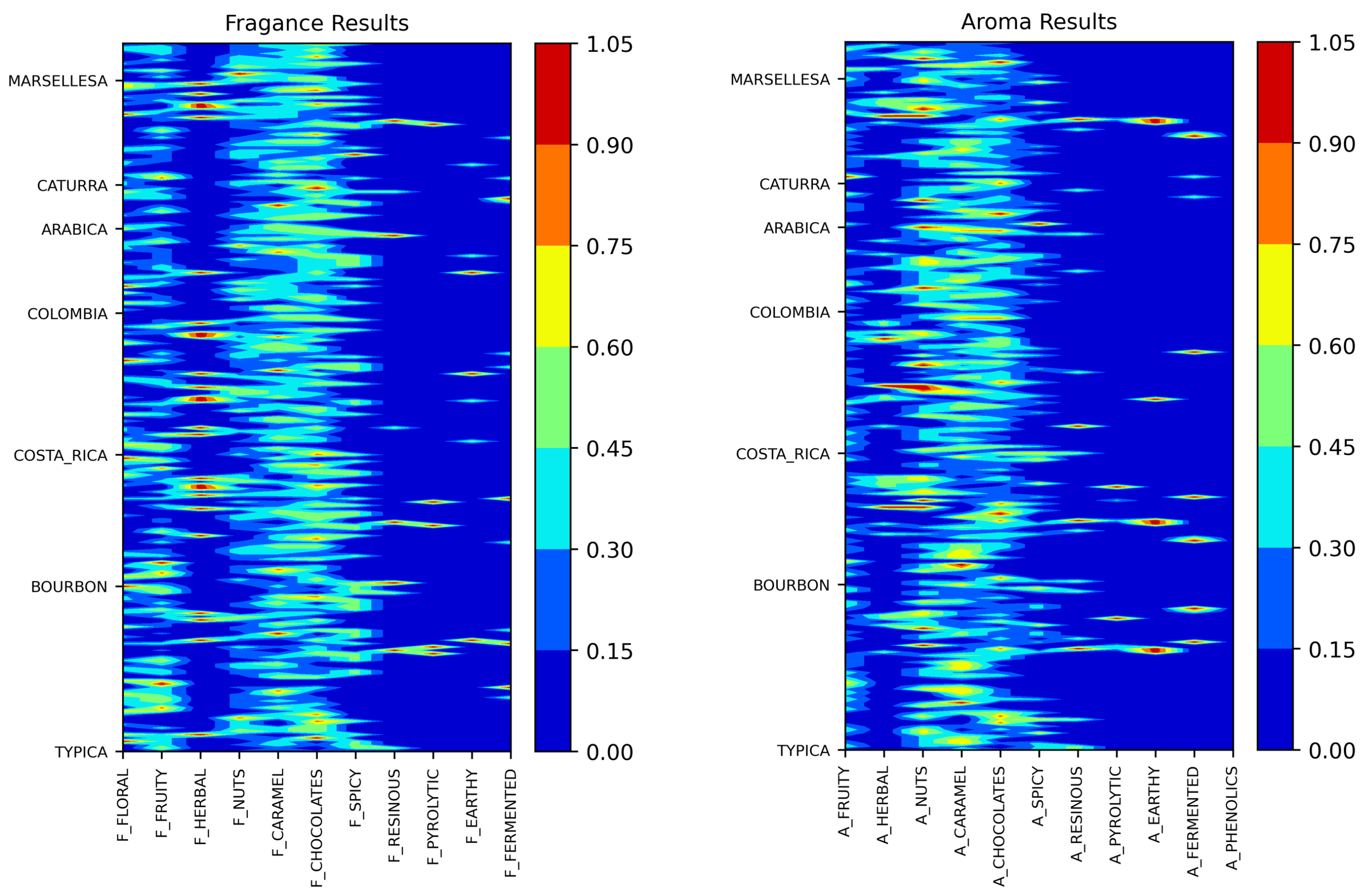 Processes 12 00018 g009