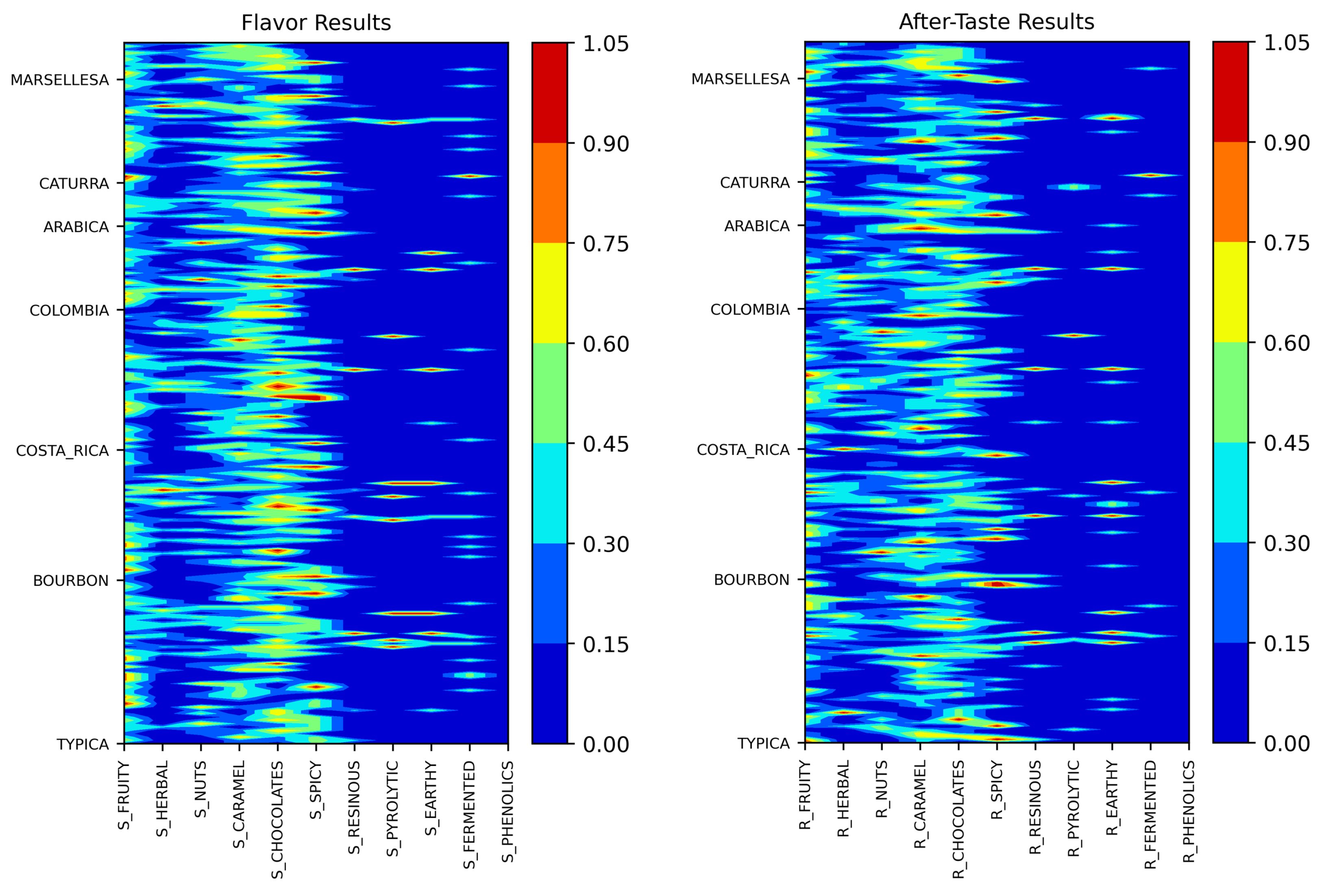 Processes 12 00018 g010