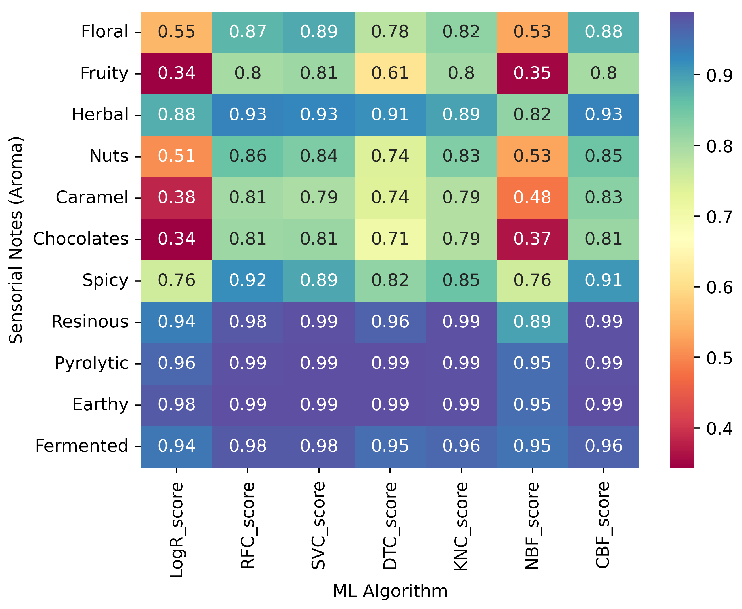 Processes 12 00018 g013