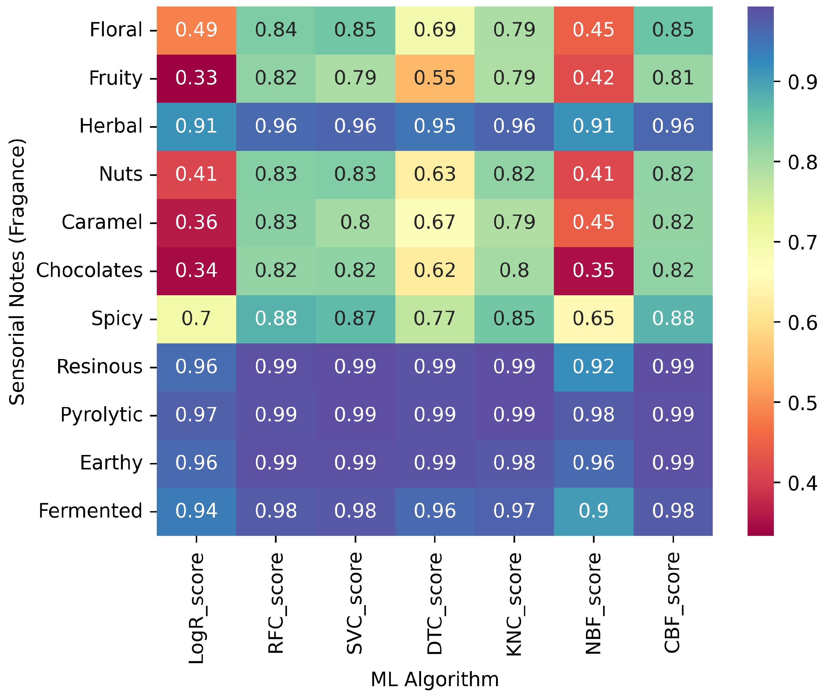 Processes 12 00018 g014