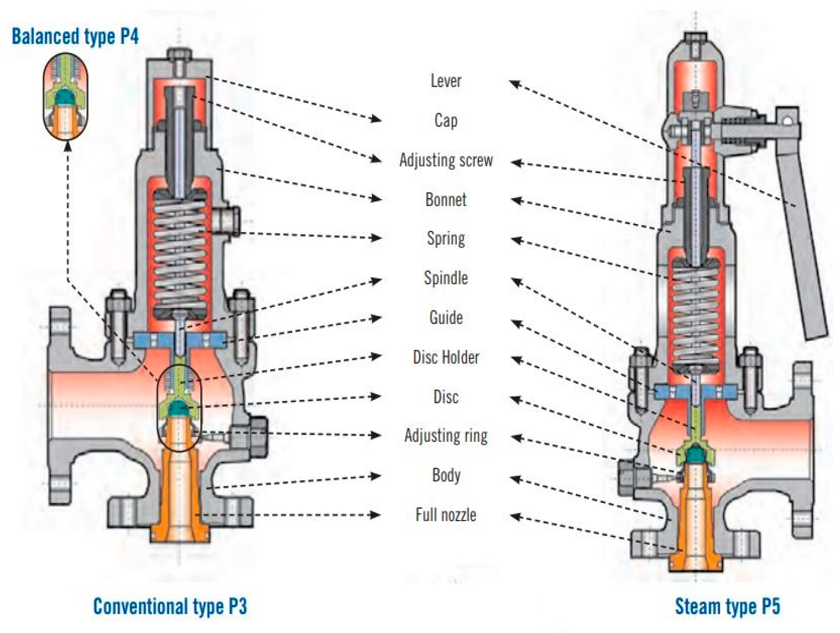 Processes Free FullText Sizing and Selection of Pressure Relief