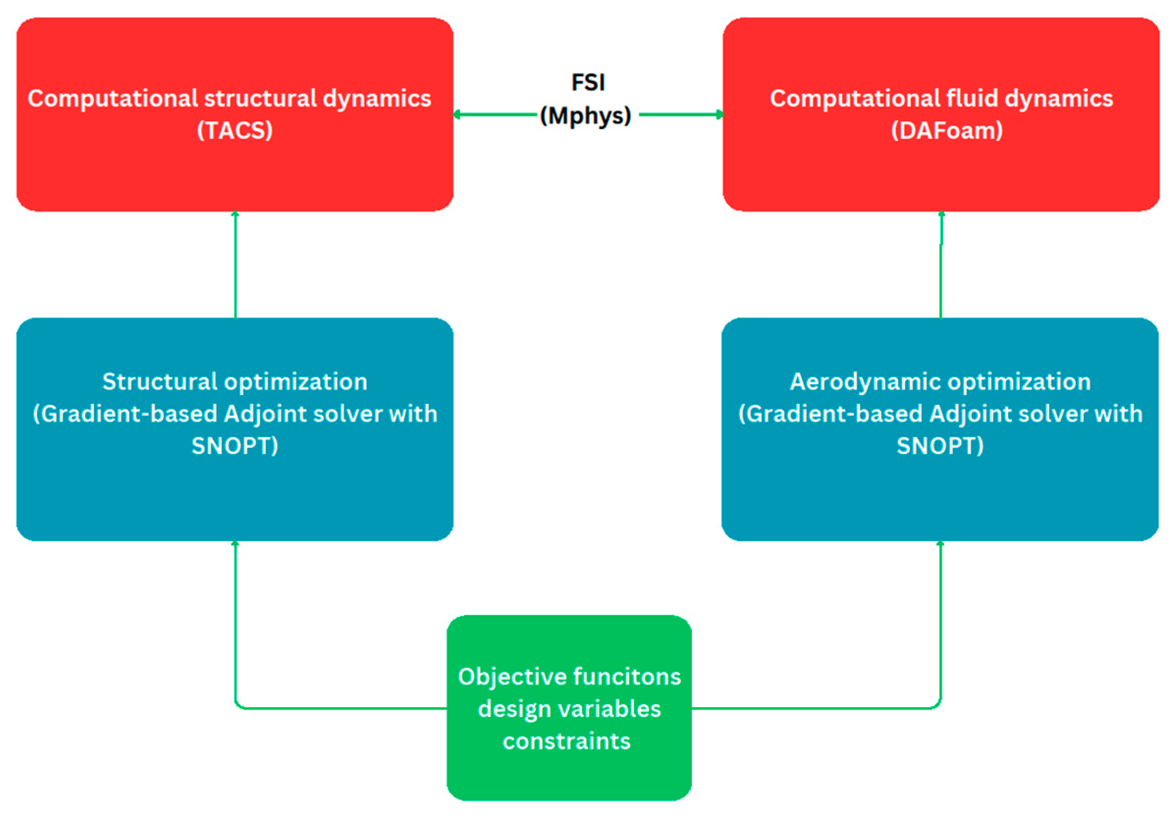 Processes 12 00022 g003