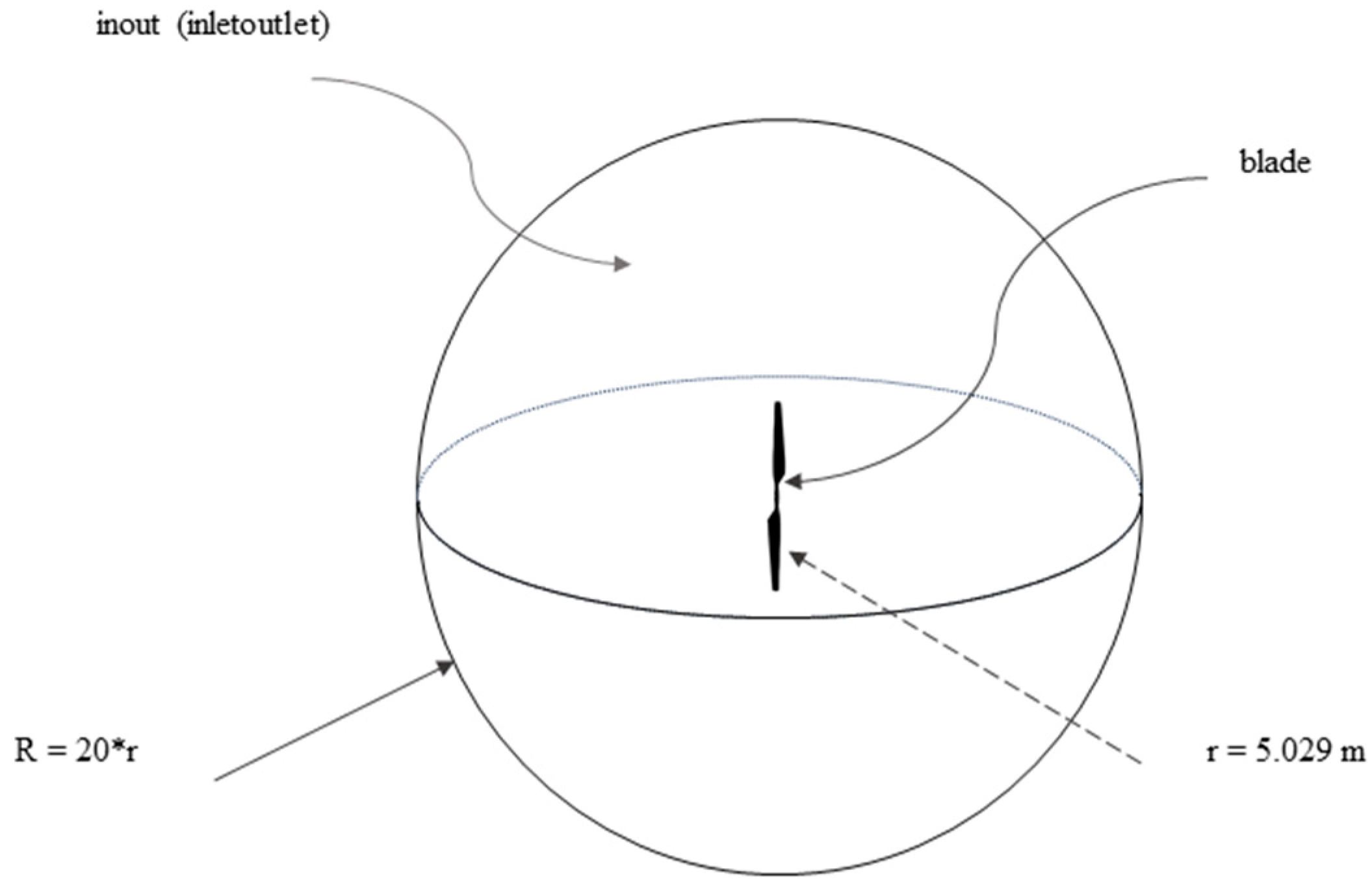 Processes 12 00022 g004