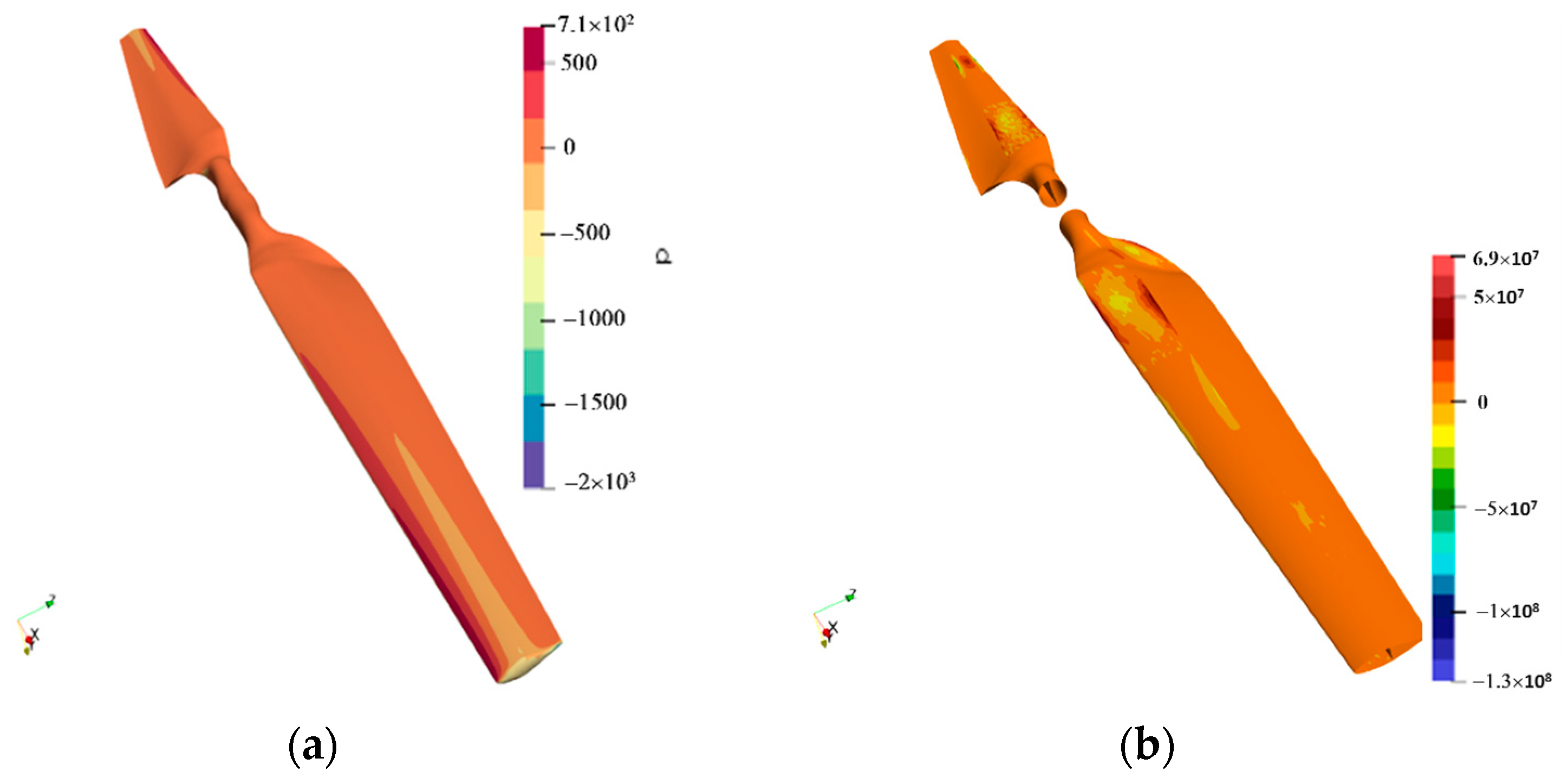 Processes 12 00022 g007