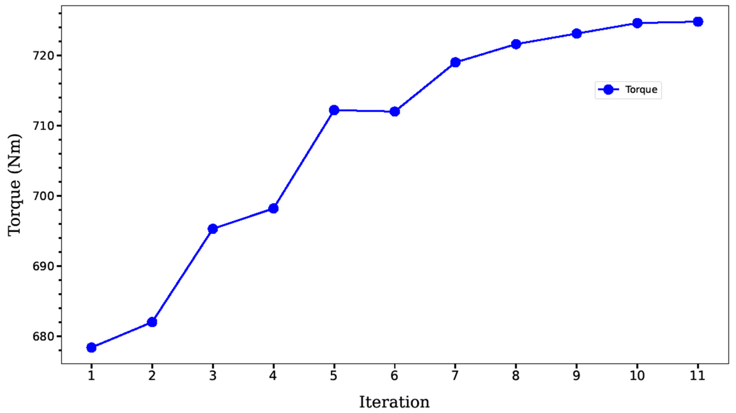 Processes 12 00022 g009