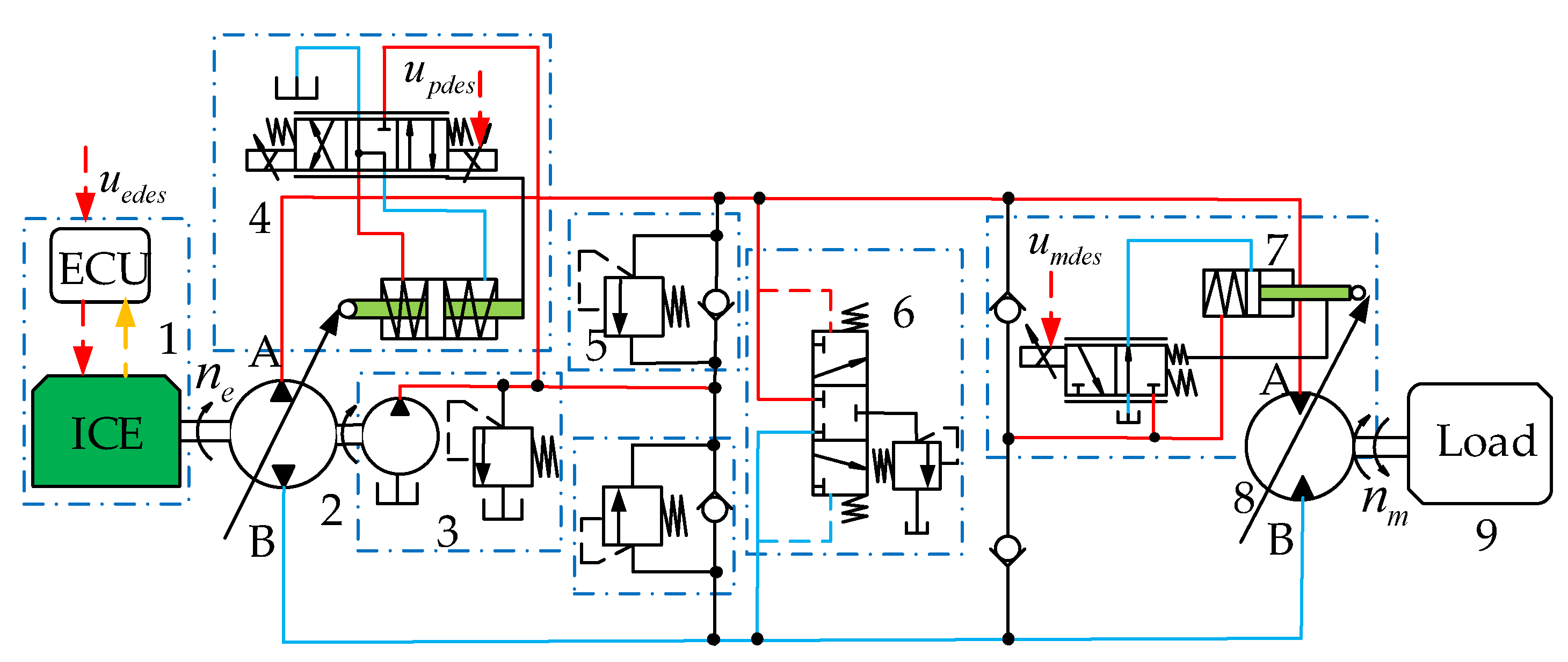 HYDRAULIC POWER SYSTEM ANALYSIS 油圧システム分析 An Energy-Efficient Adaptive Speed-Regulating Method for