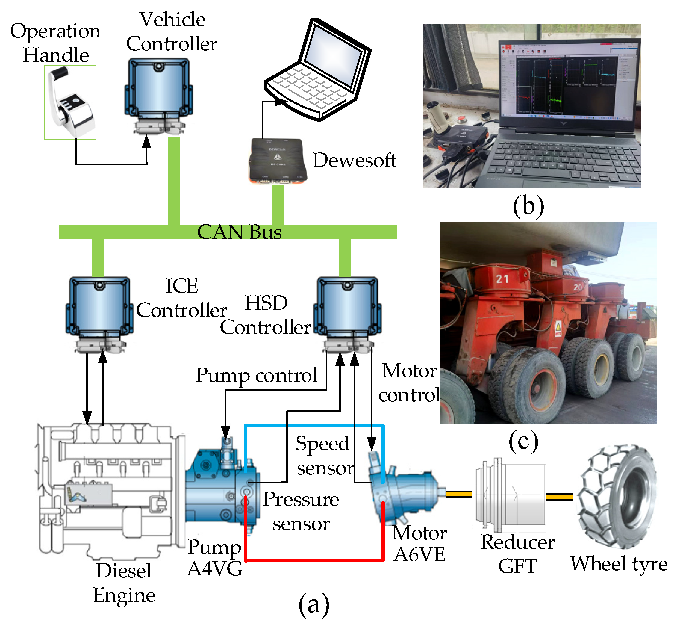 HYDRAULIC POWER SYSTEM ANALYSIS 油圧システム分析 An Energy-Efficient Adaptive Speed-Regulating Method for