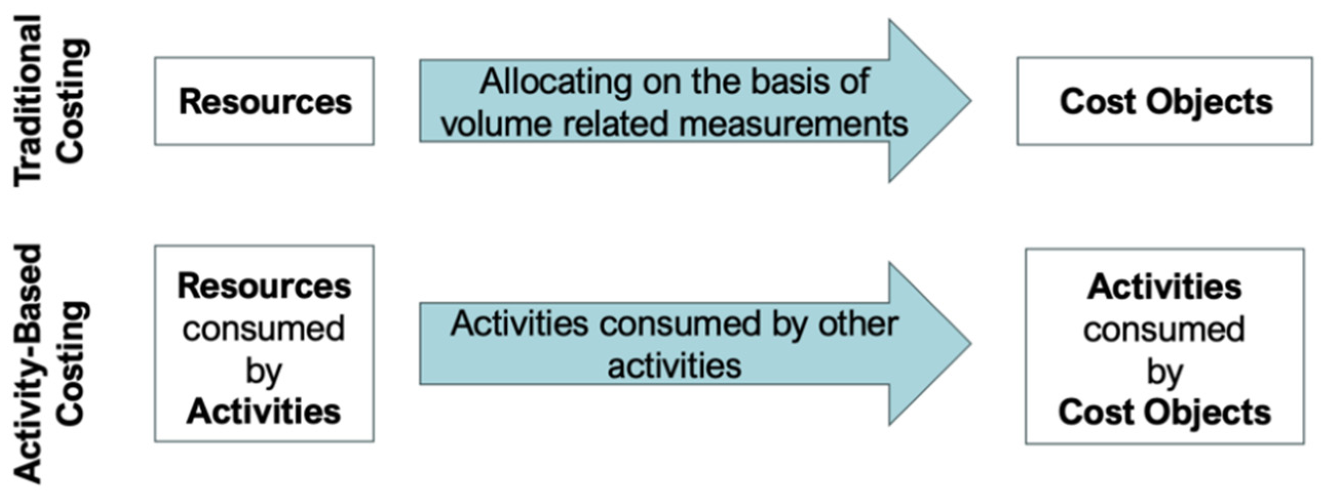 Processes 12 00026 g002