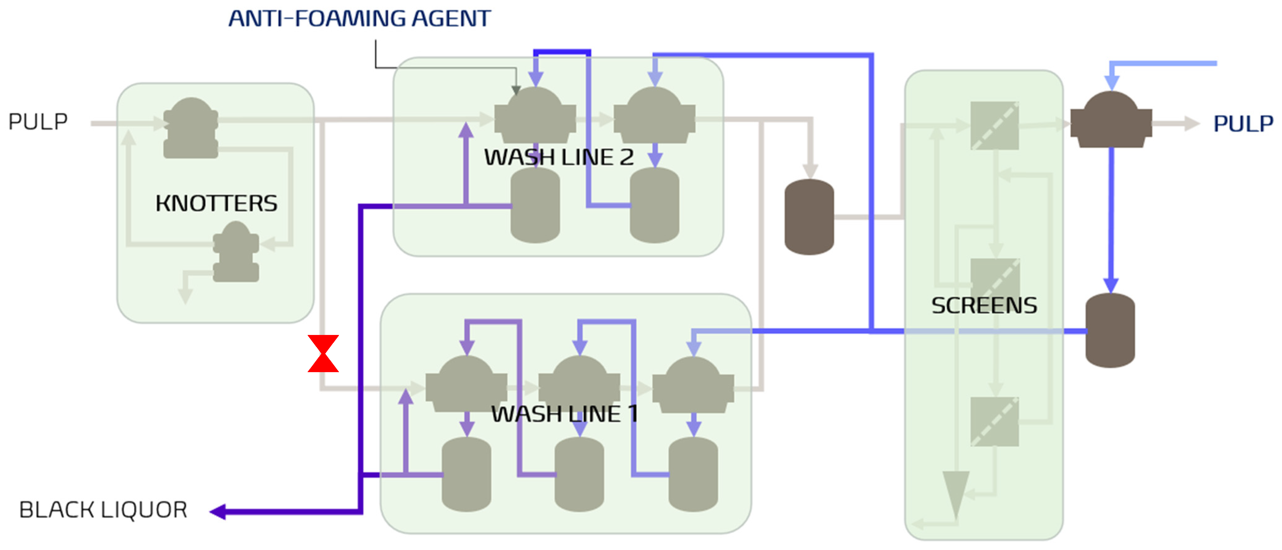 Processes 12 00026 g005
