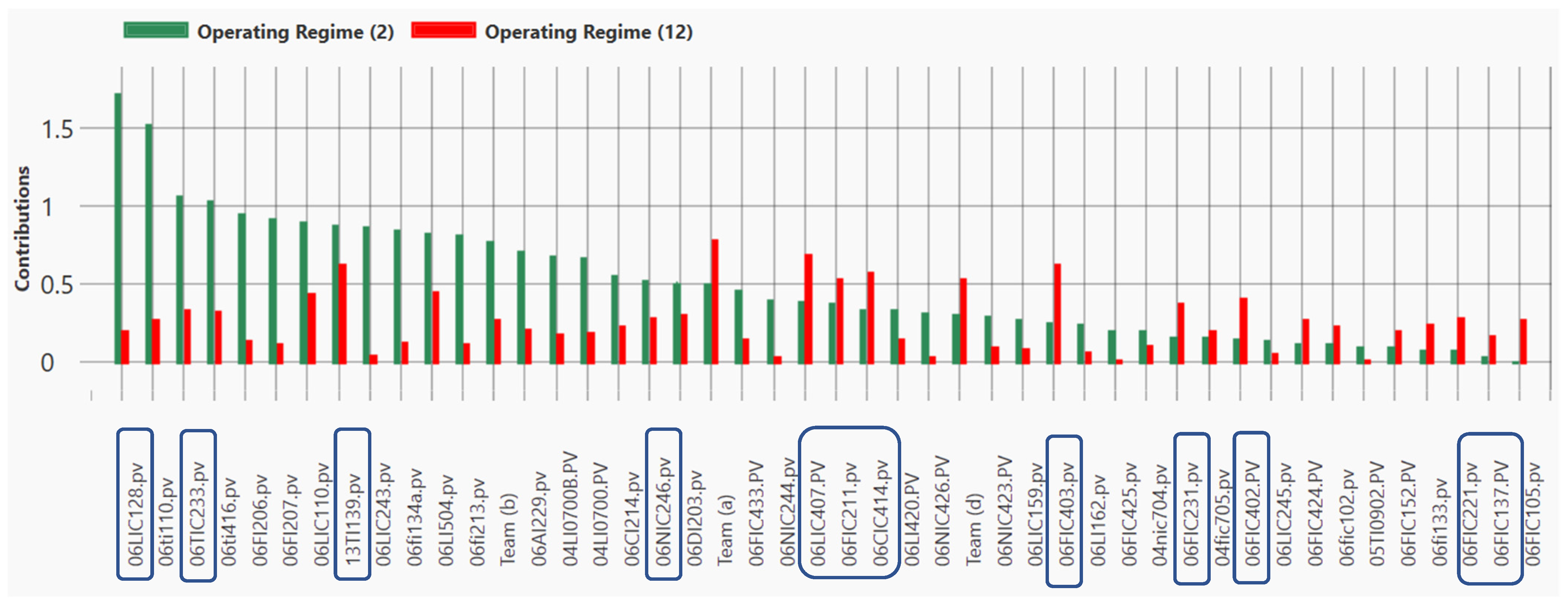 Processes 12 00026 g006
