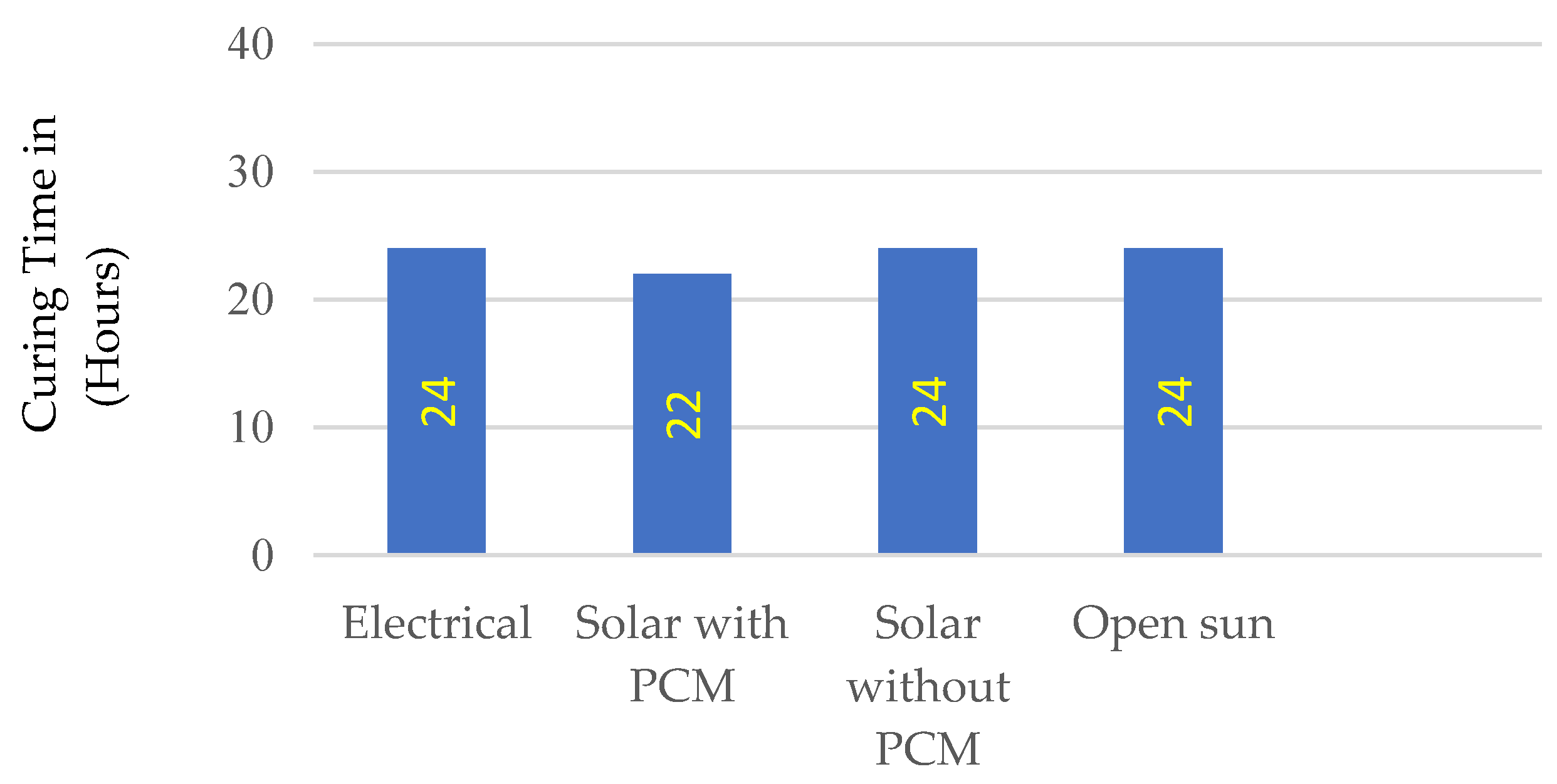 Processes 12 00028 g007