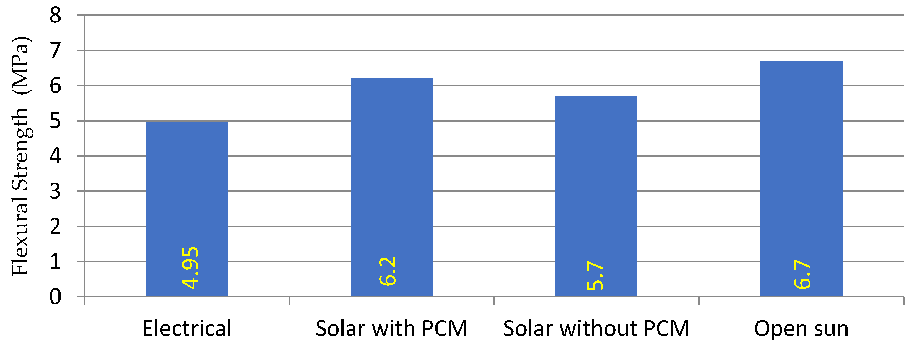 Processes 12 00028 g010