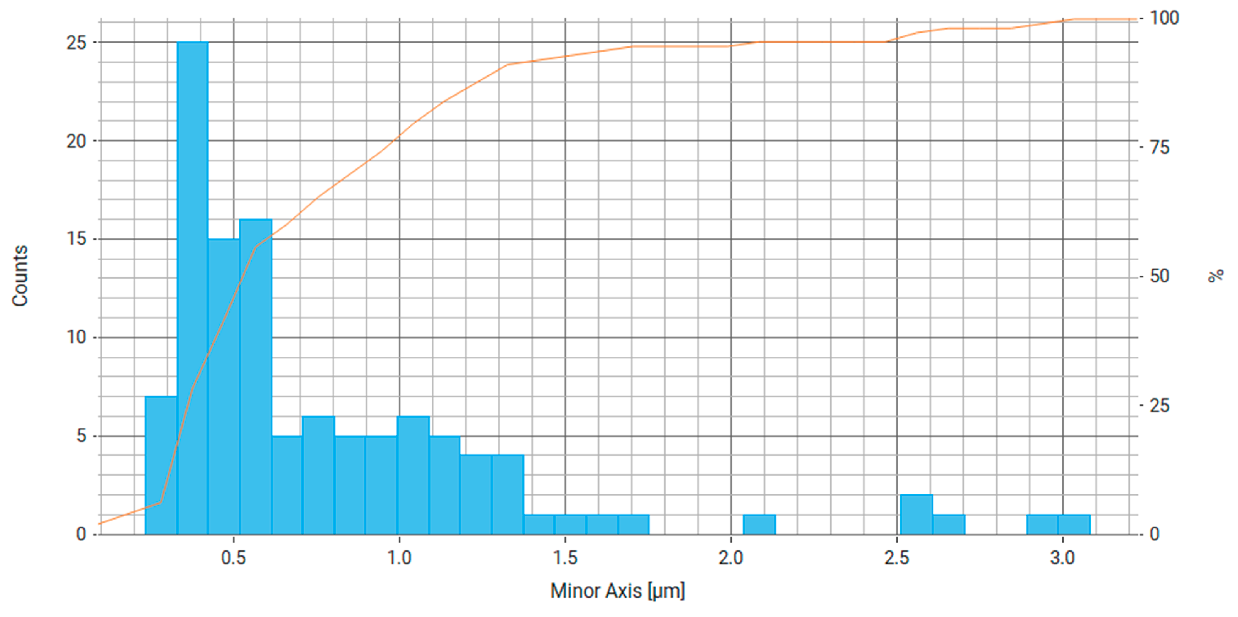 Processes 12 00029 g008