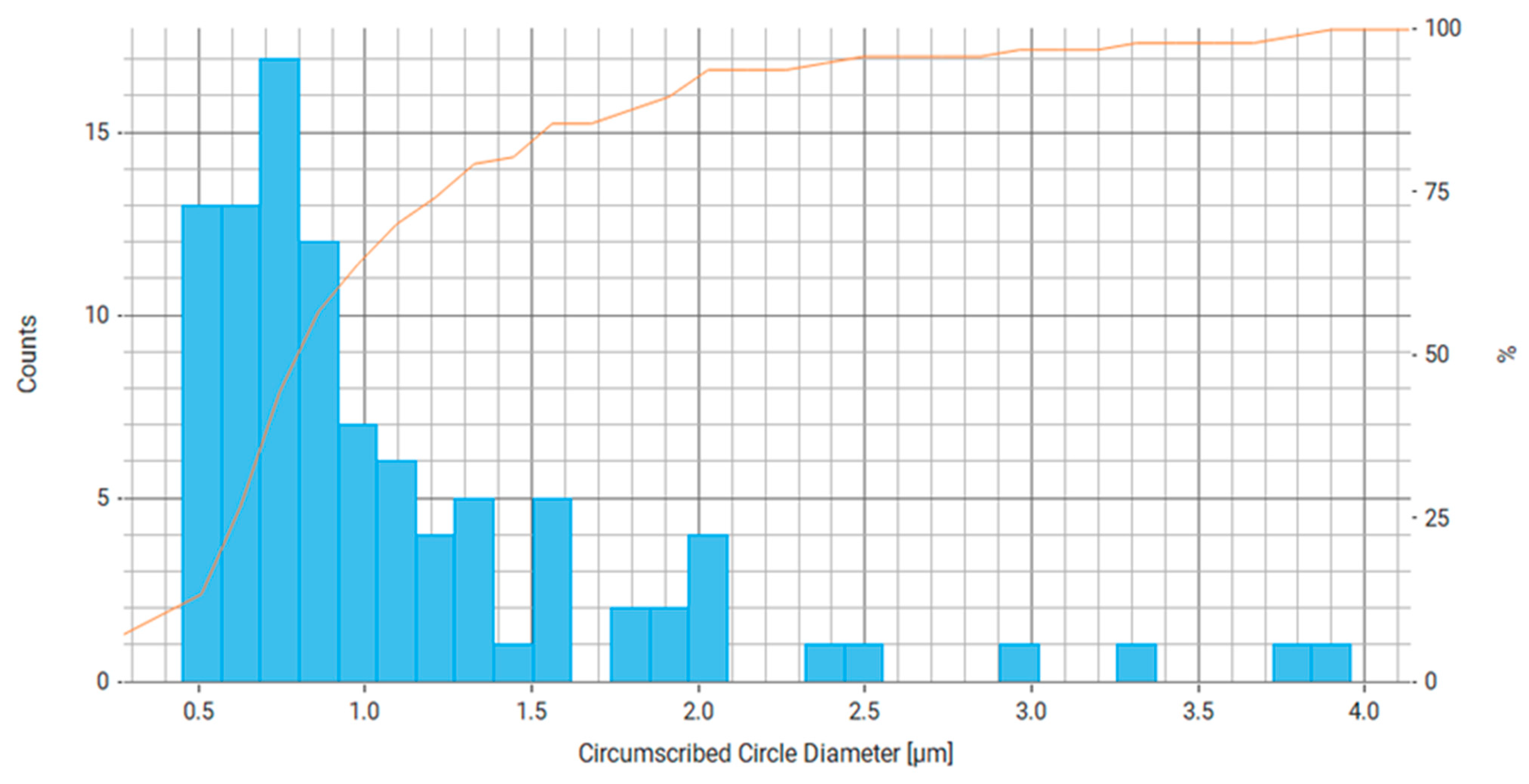 Processes 12 00029 g015