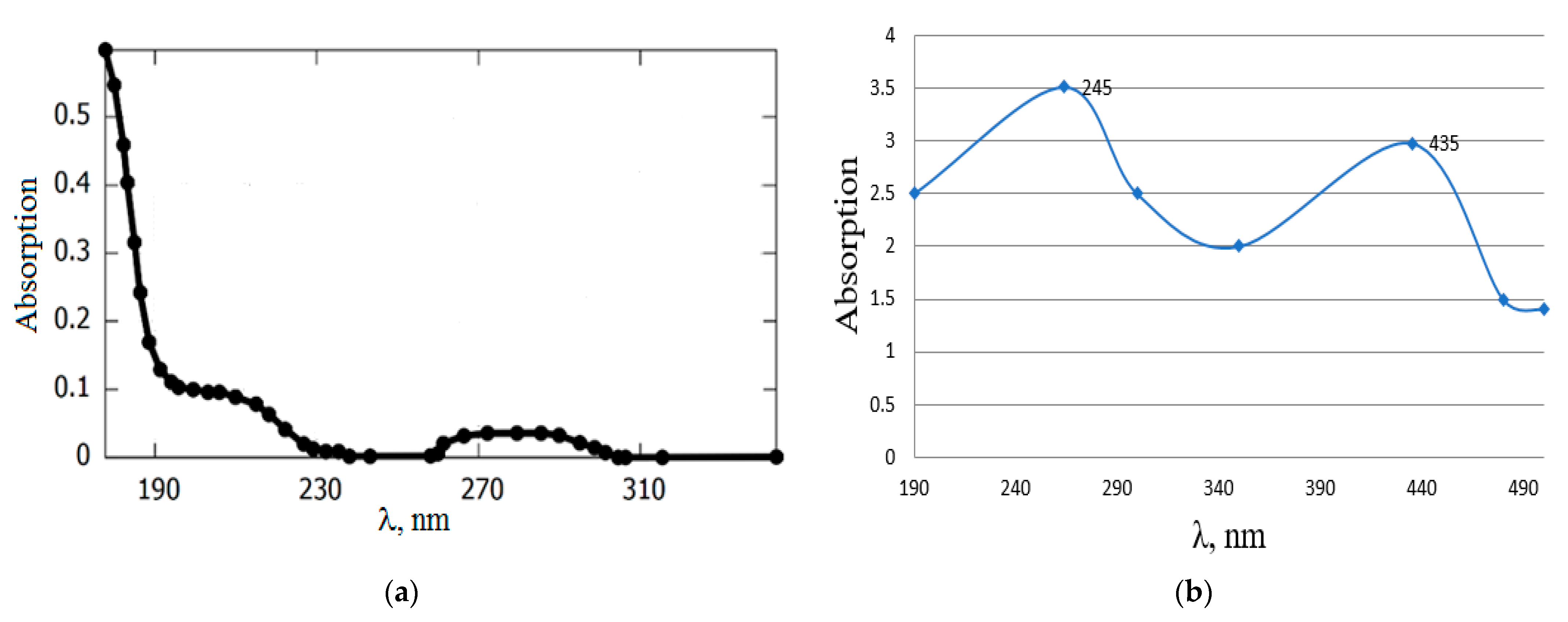 Processes 12 00029 g019