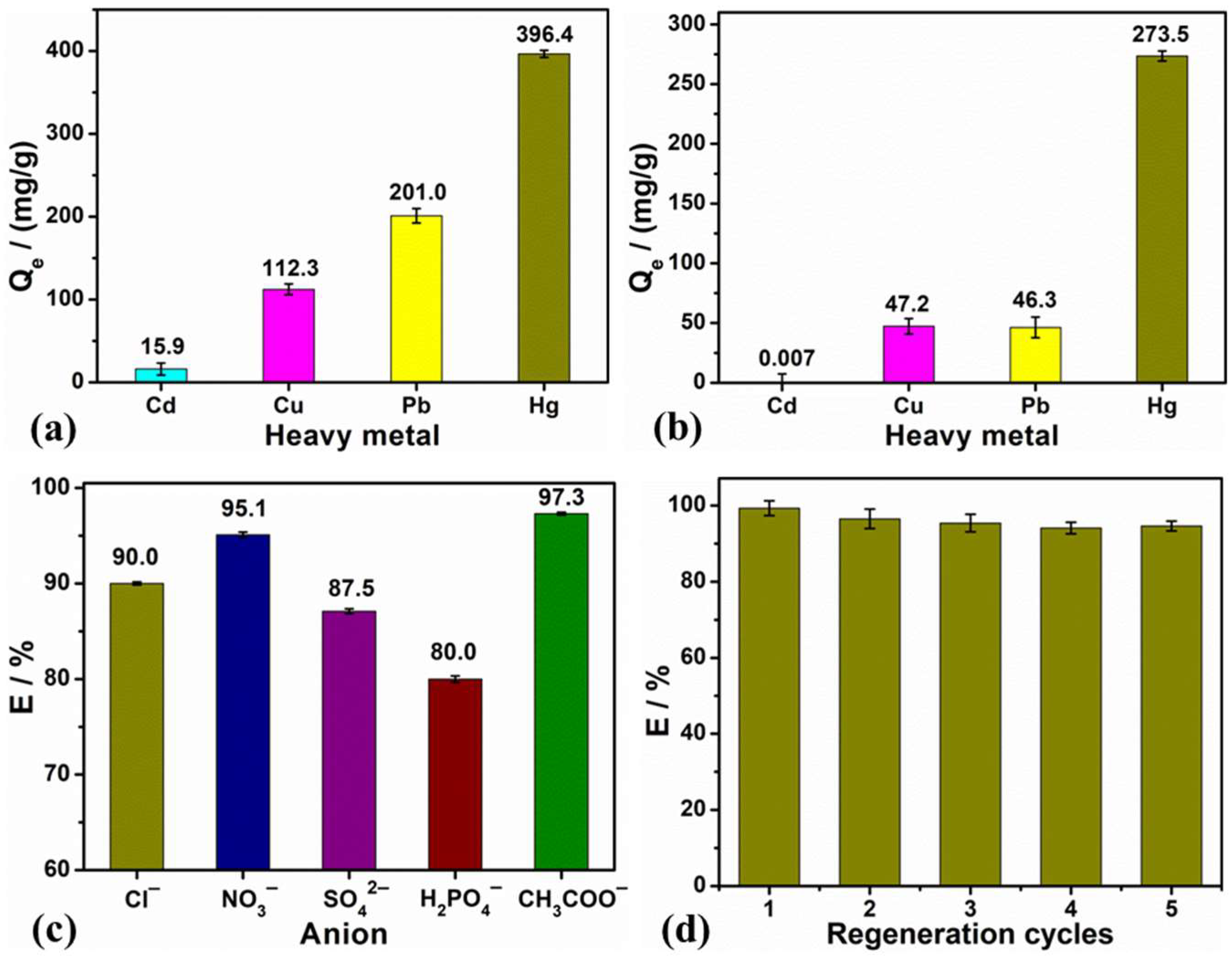 Processes 12 00030 g006
