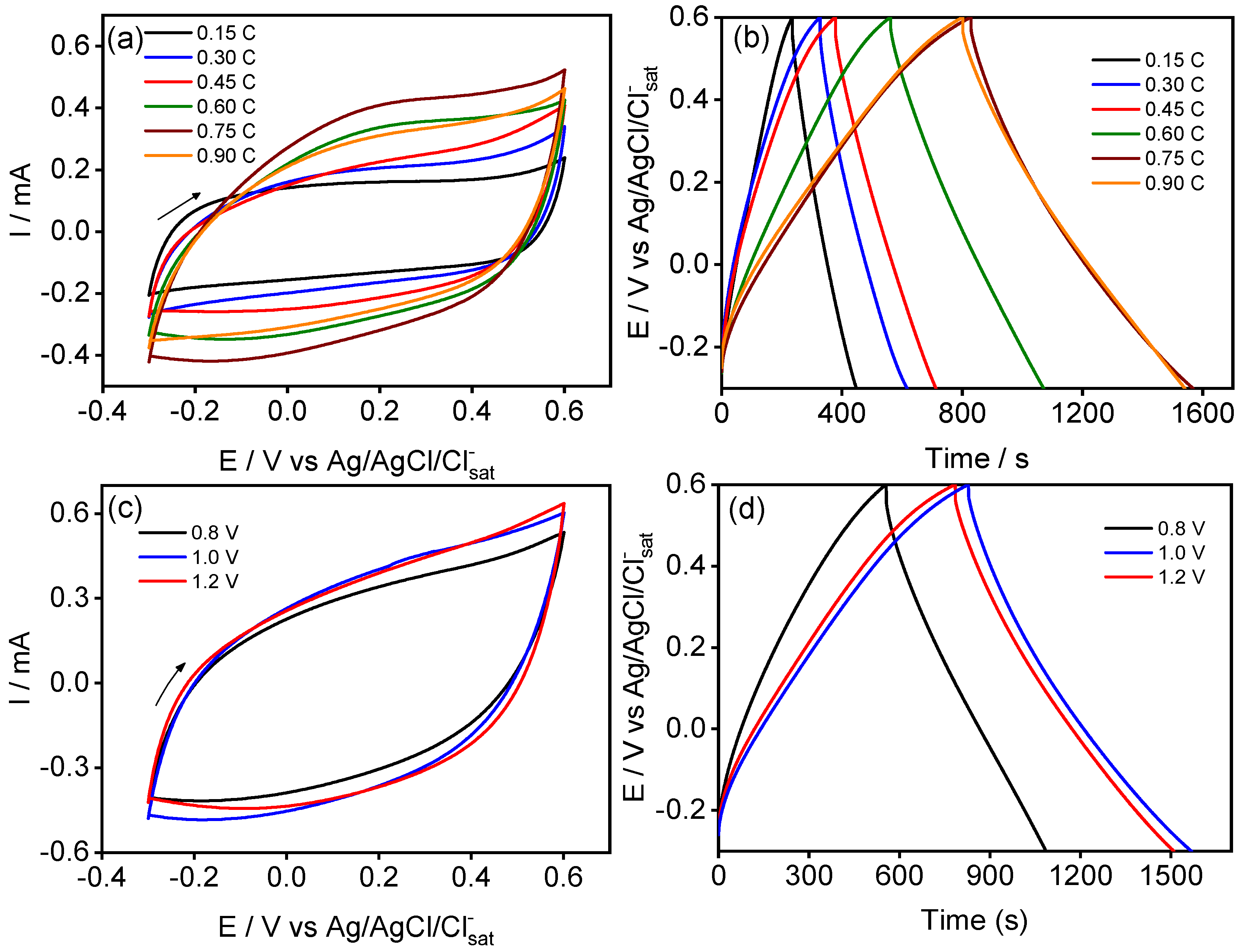 Processes 12 00031 g002