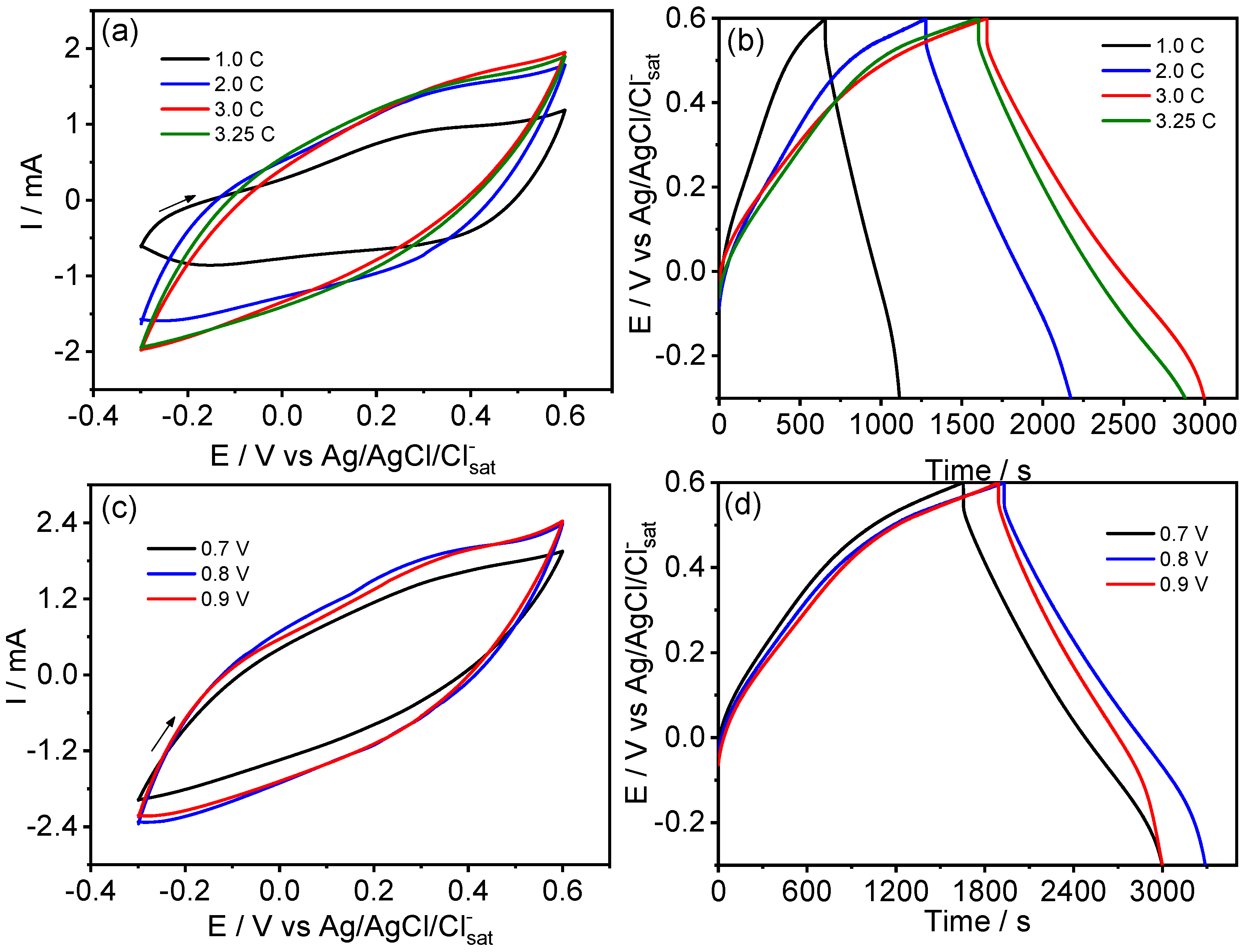 Processes 12 00031 g003