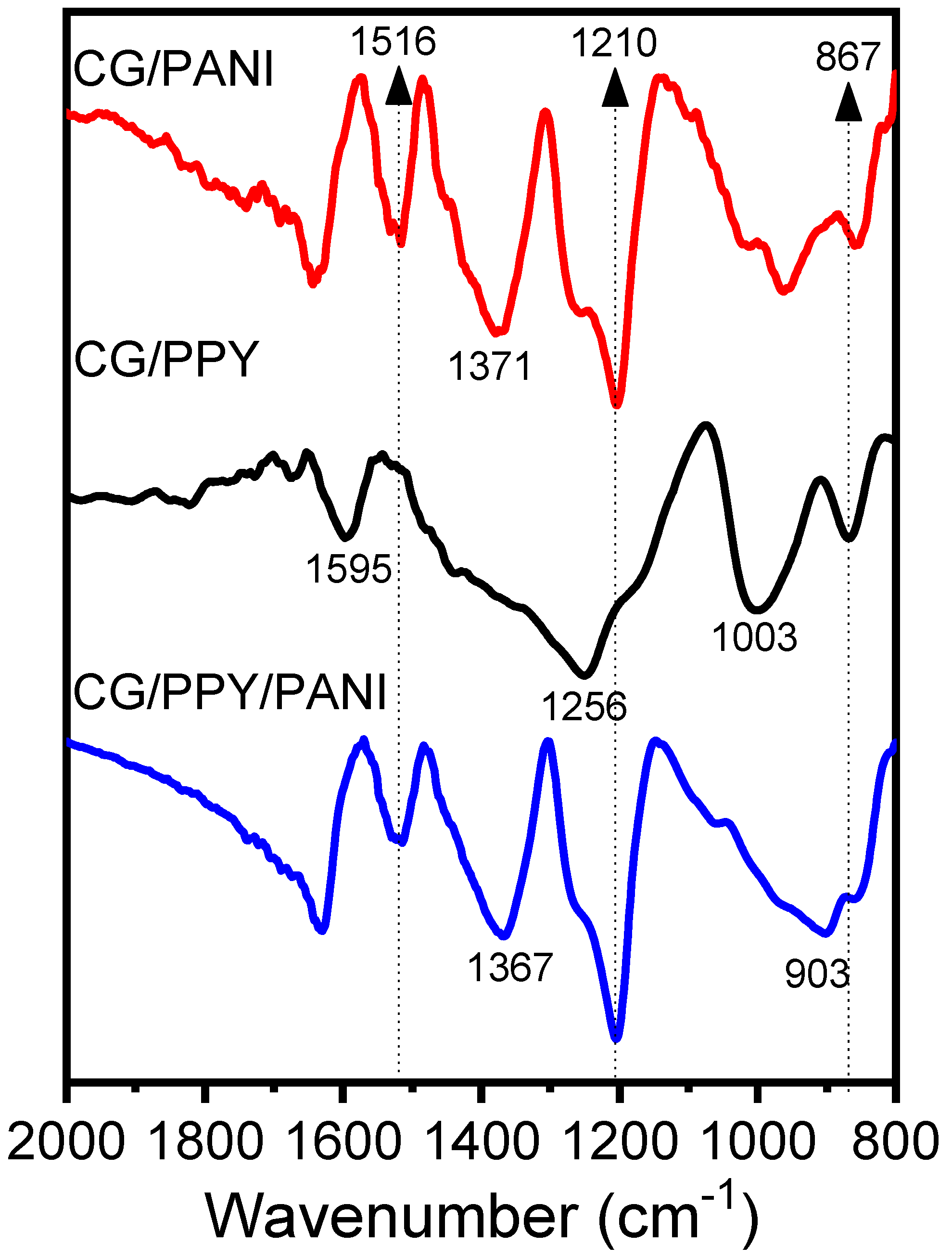 Processes 12 00031 g006