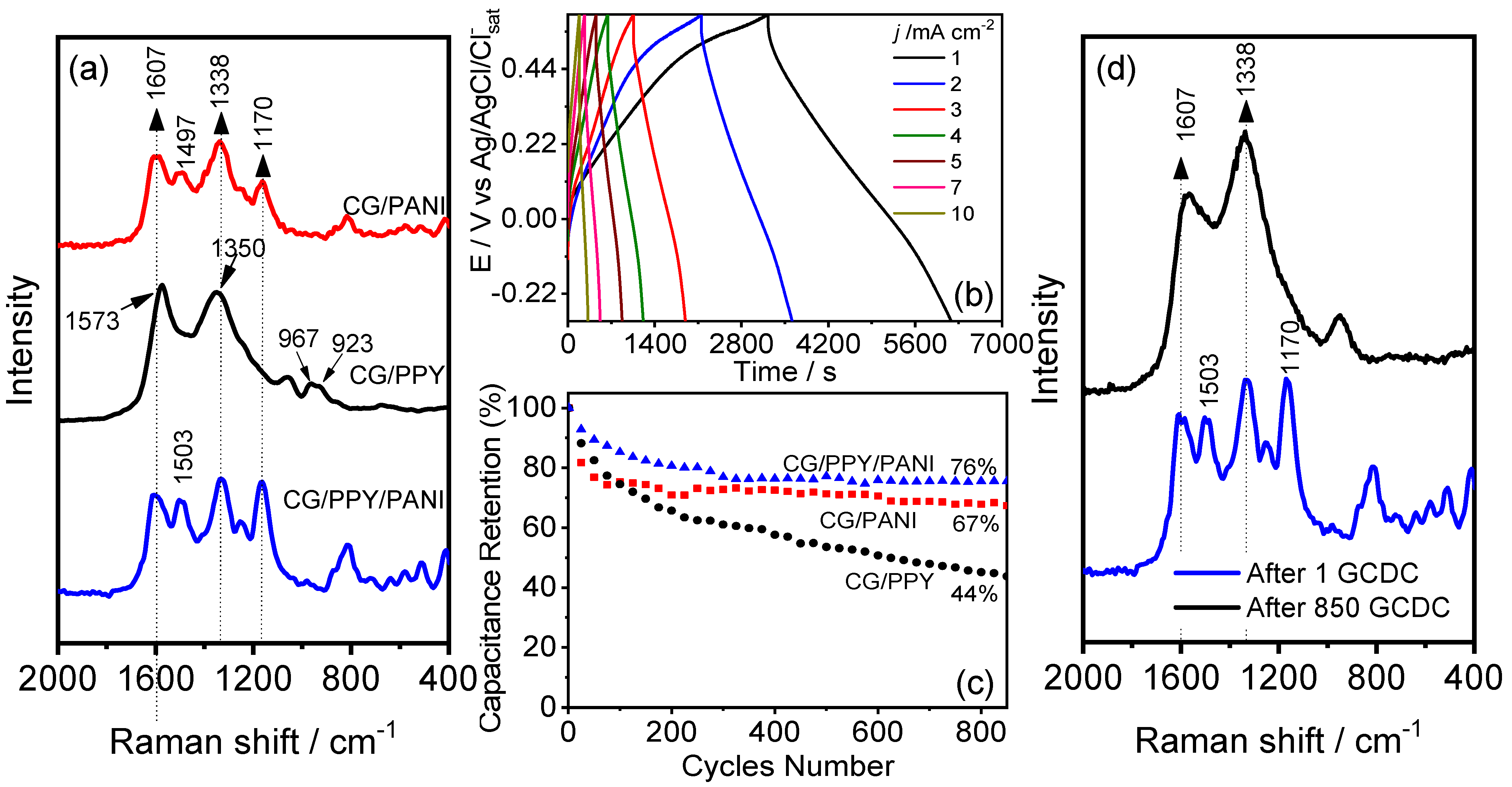 Processes 12 00031 g007