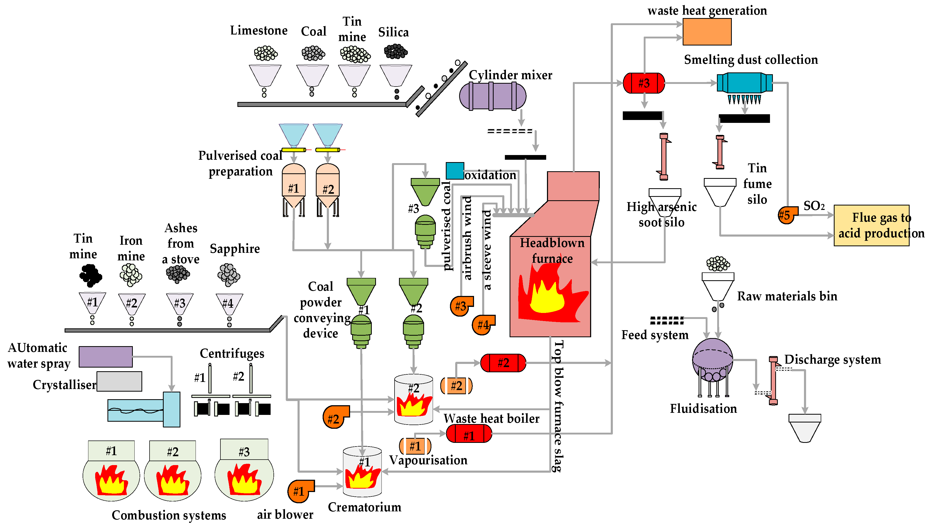 Processes 12 00032 g003