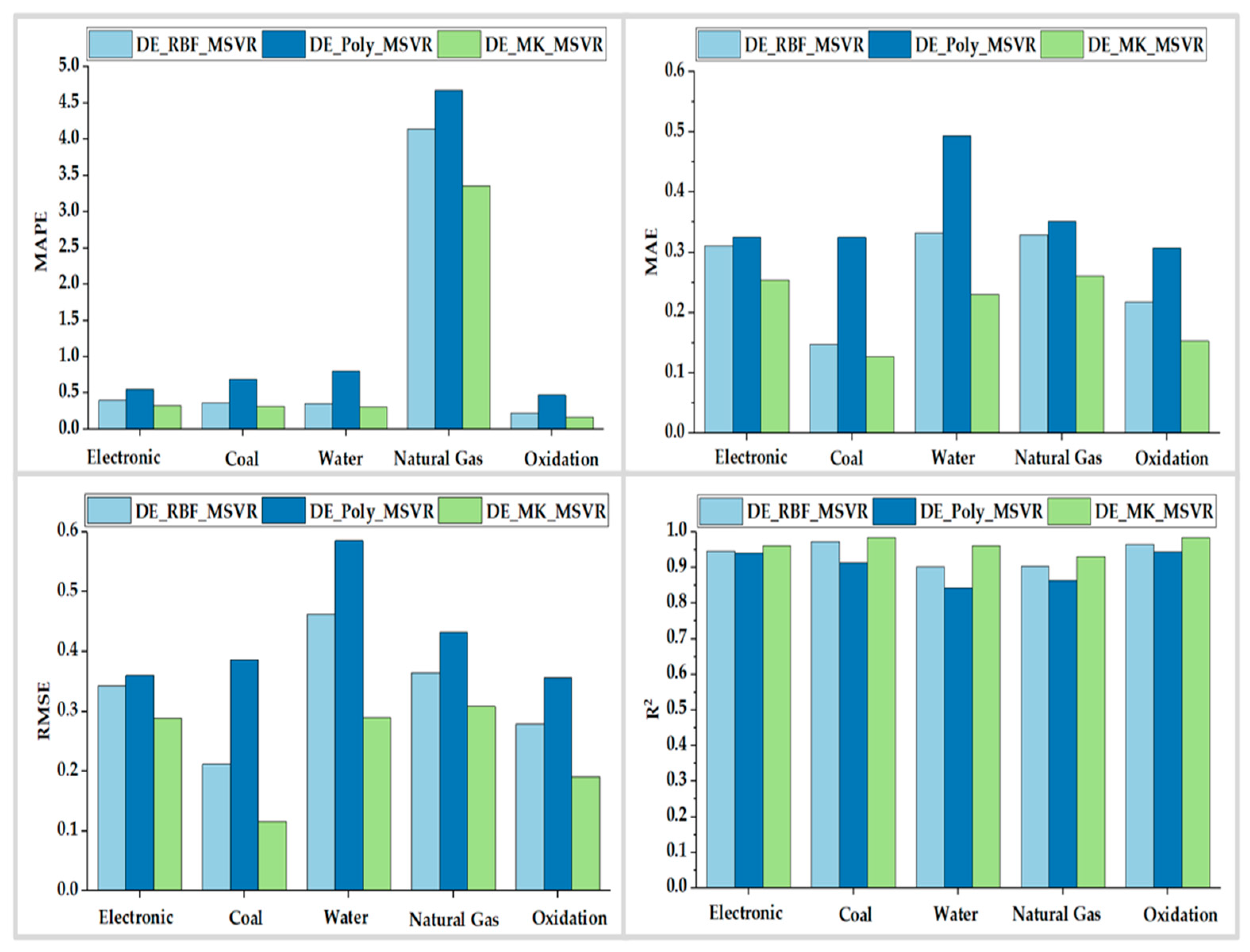 Processes 12 00032 g009