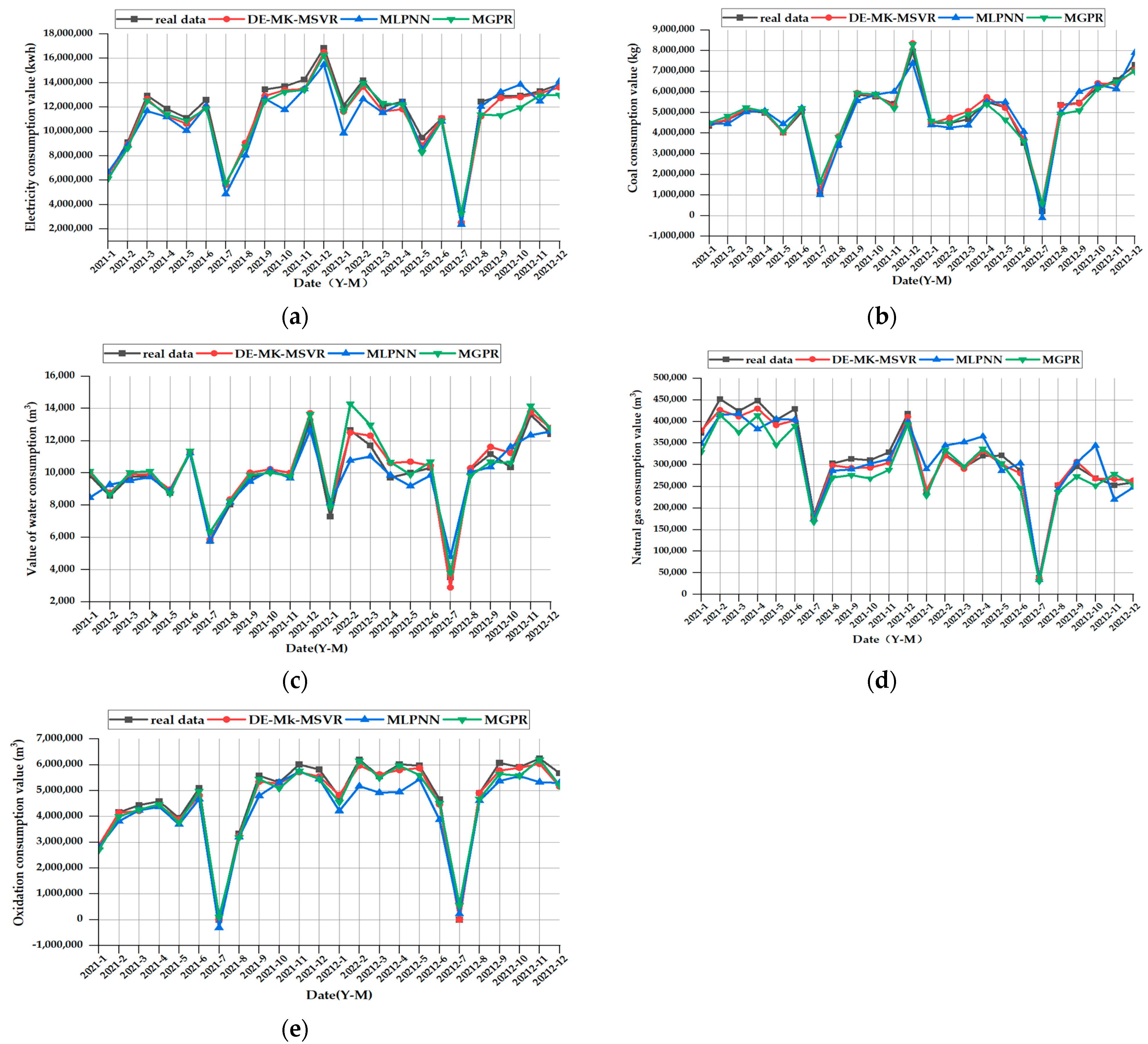 Processes 12 00032 g011