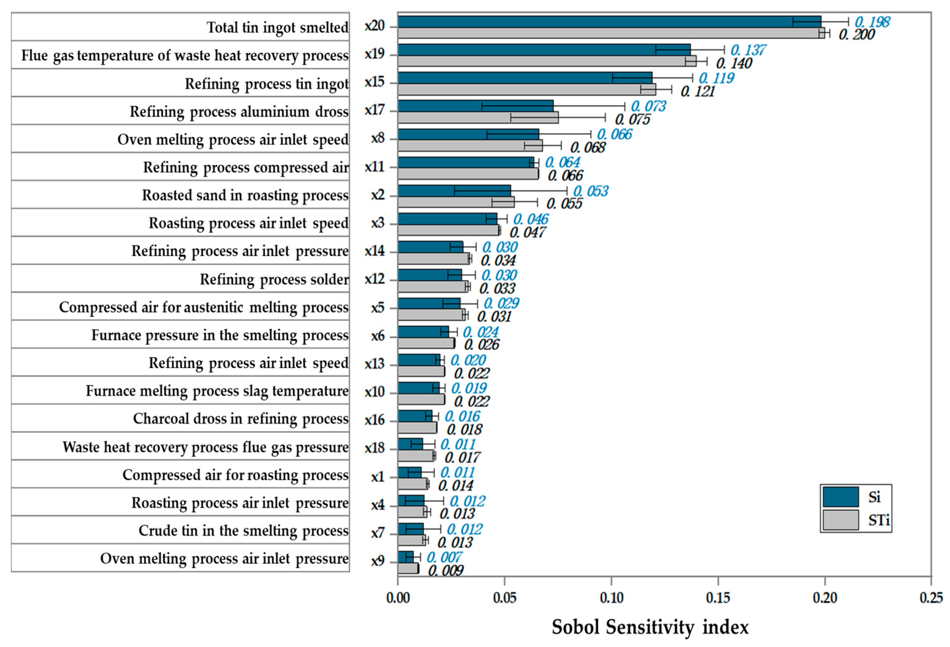 Processes 12 00032 g012