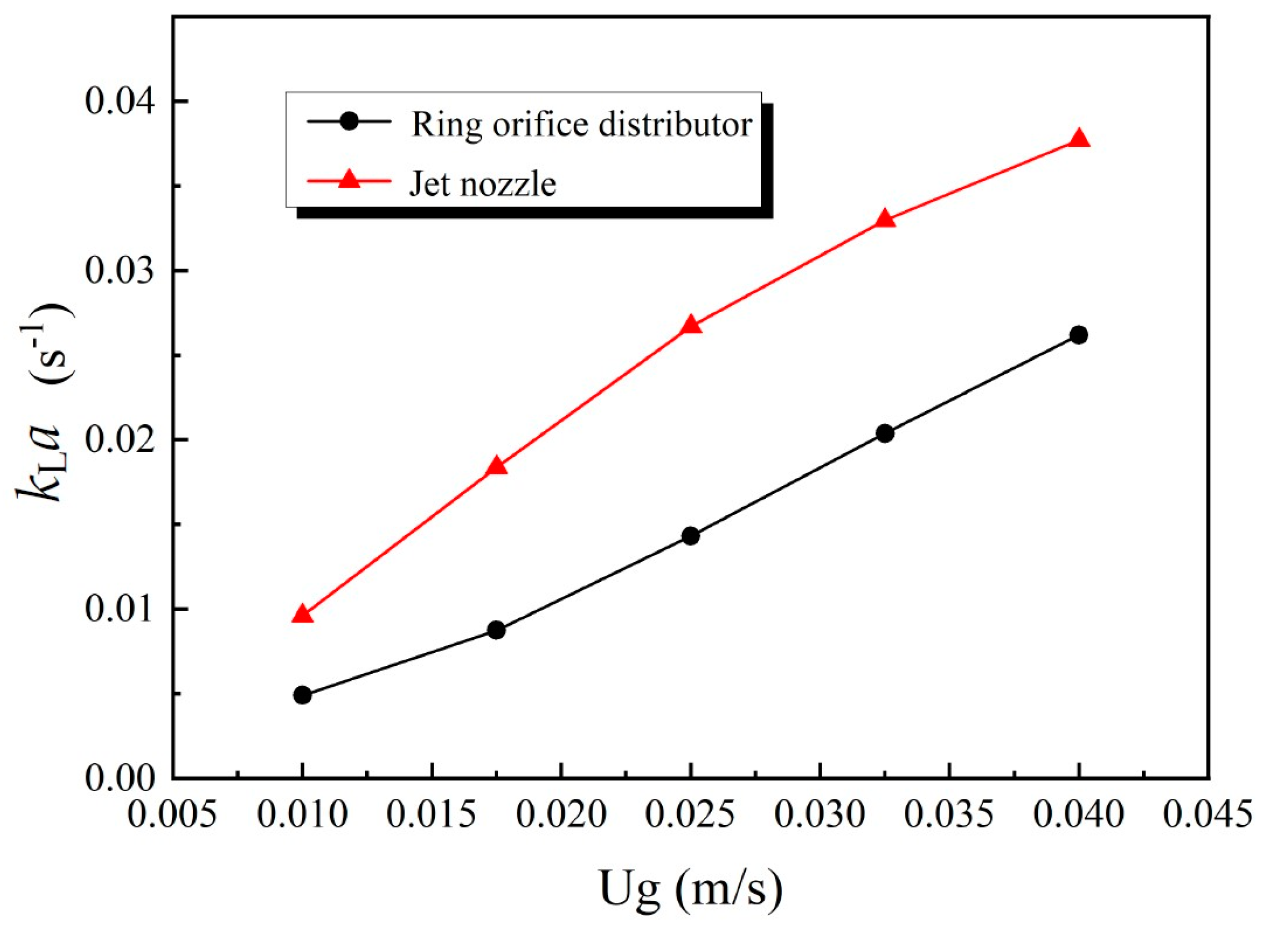 Processes 12 00035 g008