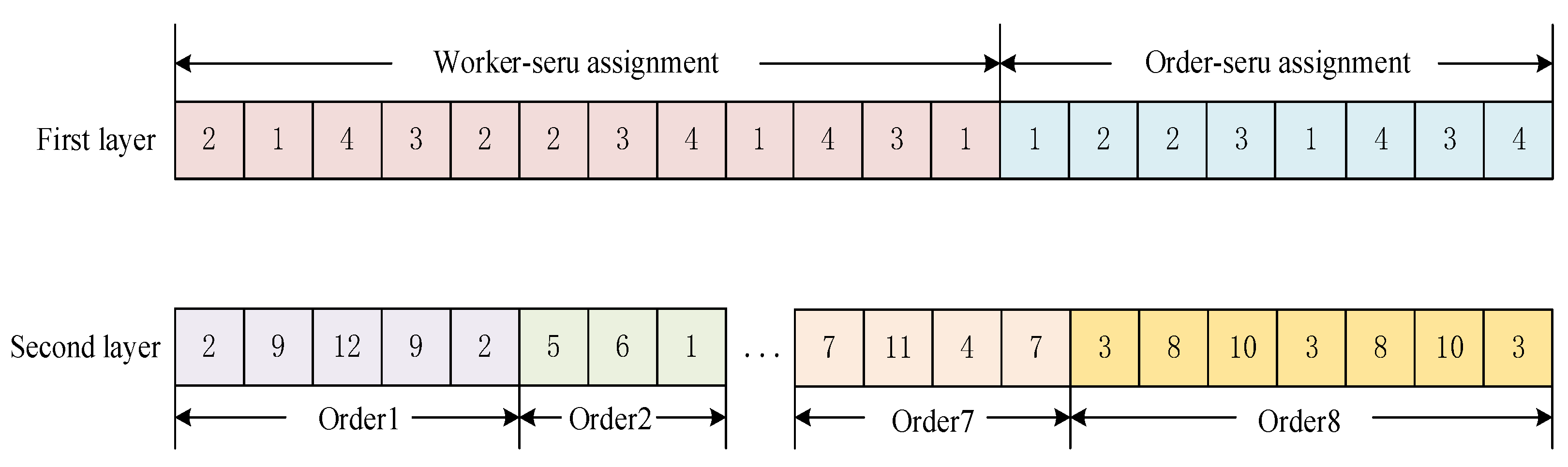 Processes 12 00038 g002