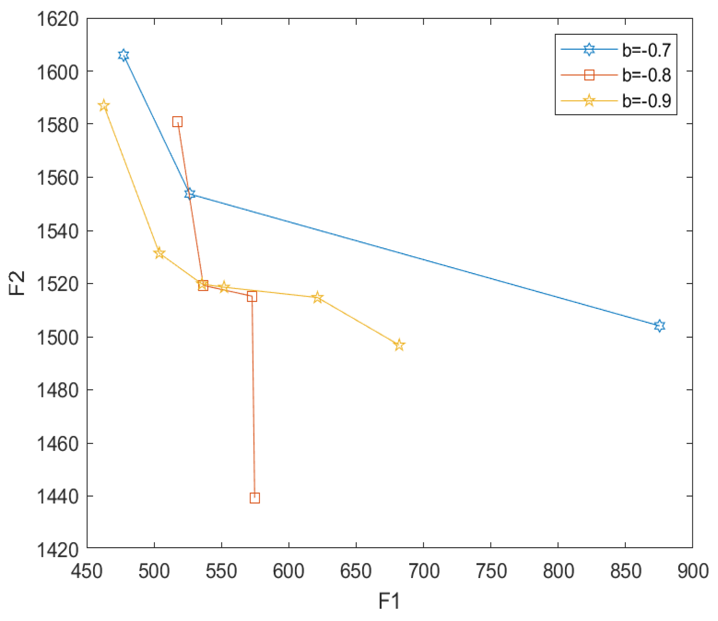 Processes 12 00038 g008