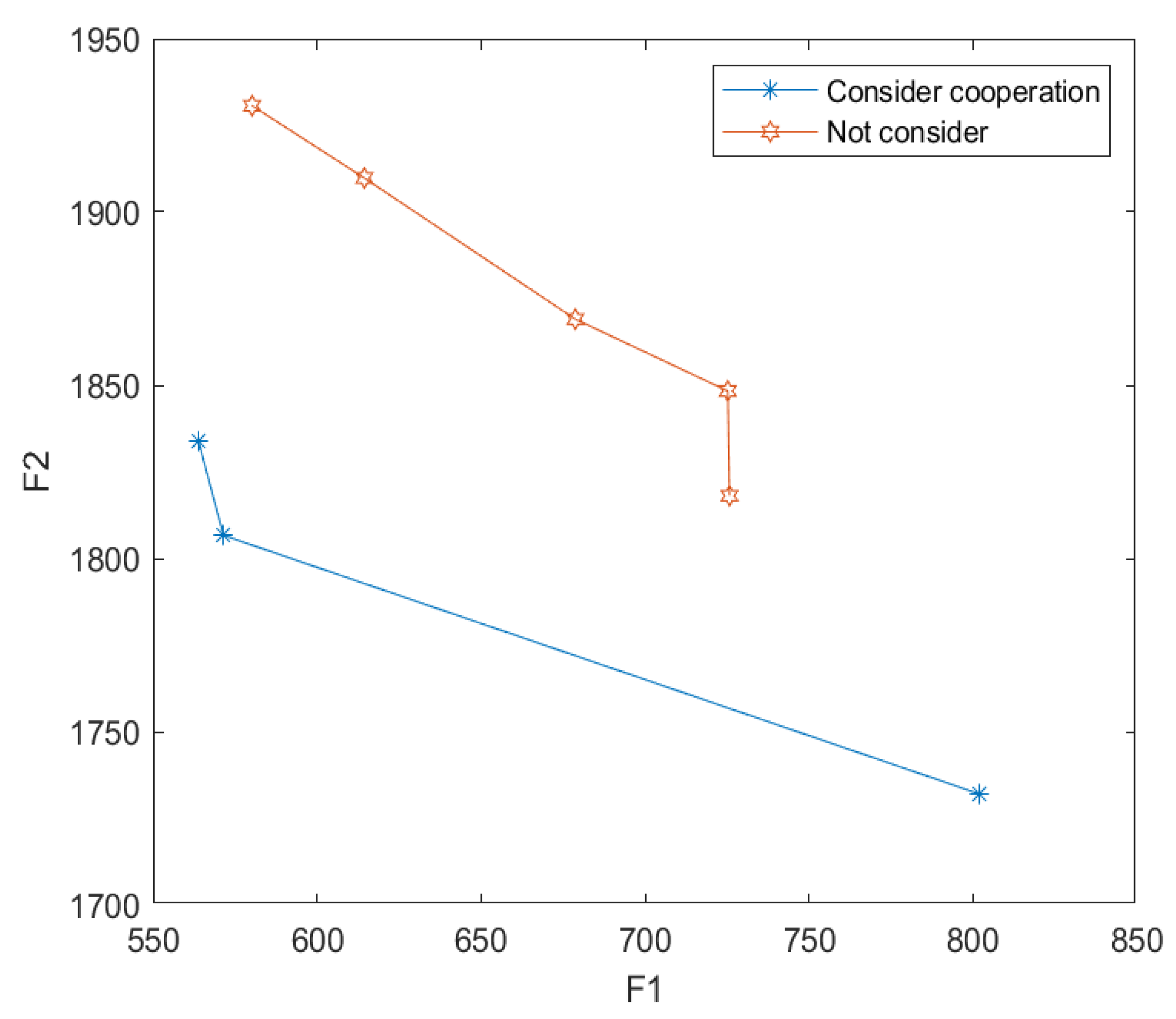 Processes 12 00038 g009