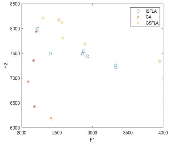 Processes | Free Full-Text | Optimizing Production Schedules: Balancing Worker Cooperation and Learning Dynamics in Seru Systems... 