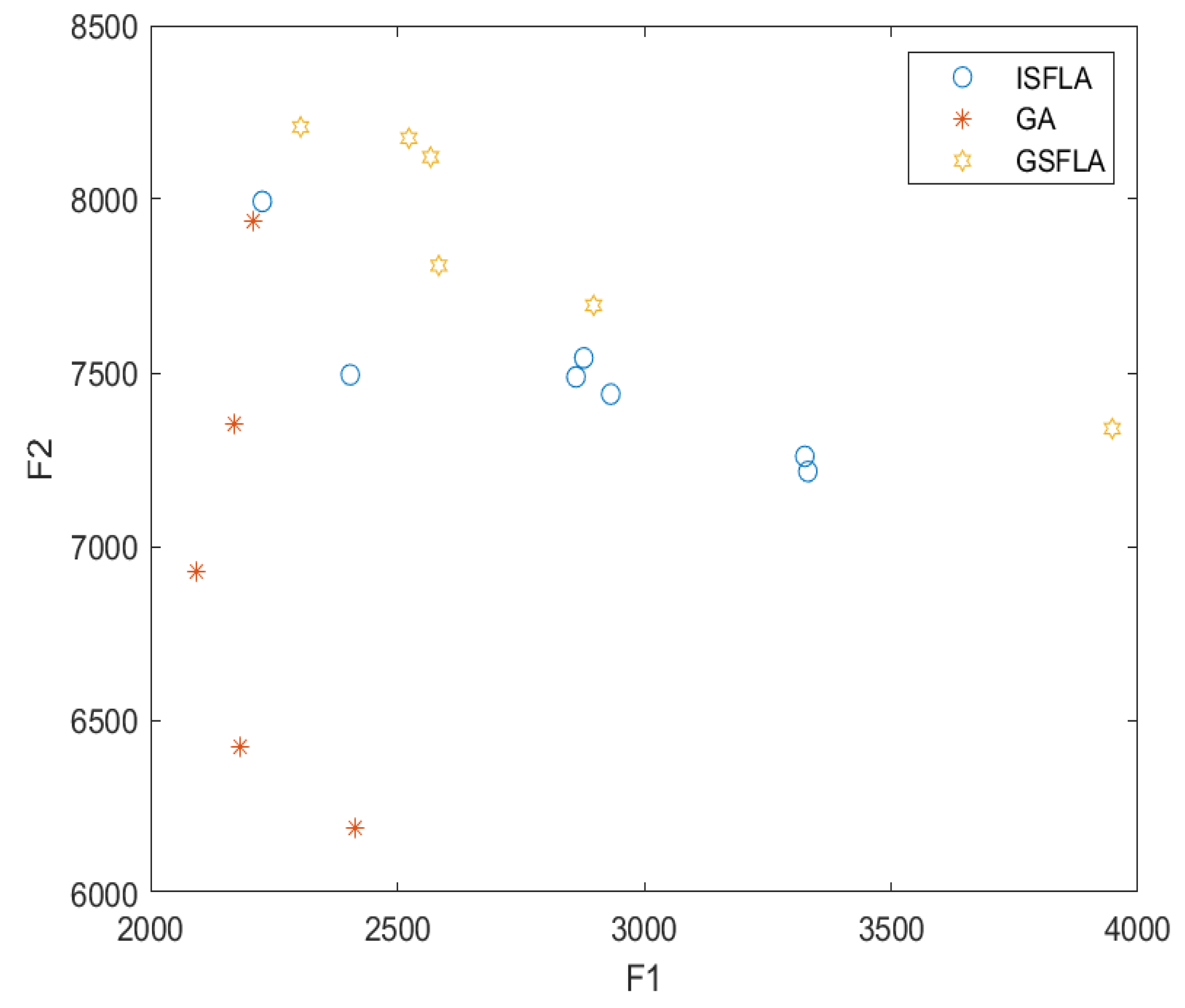 Processes 12 00038 g011