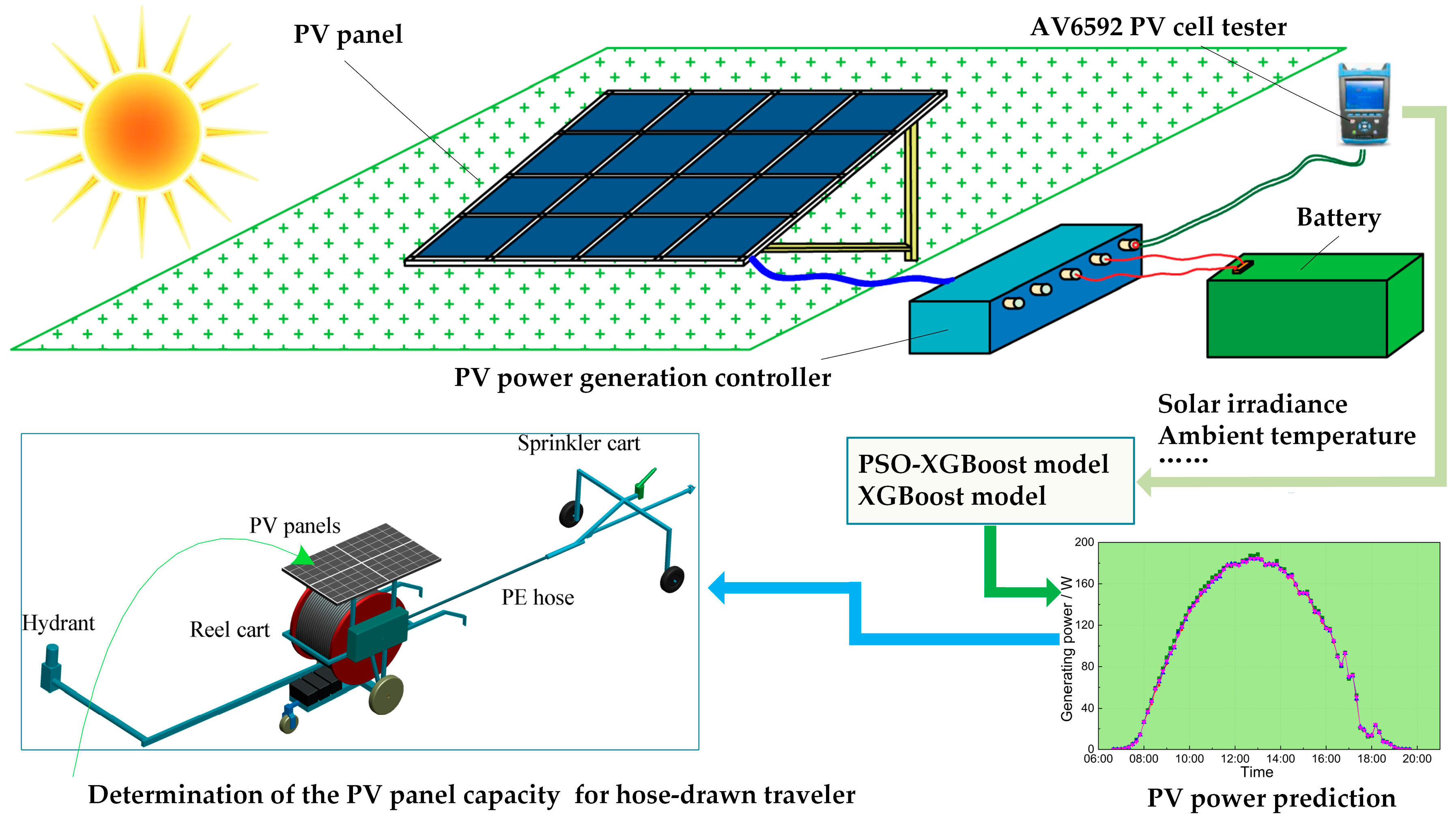 Processes 12 00039 g002