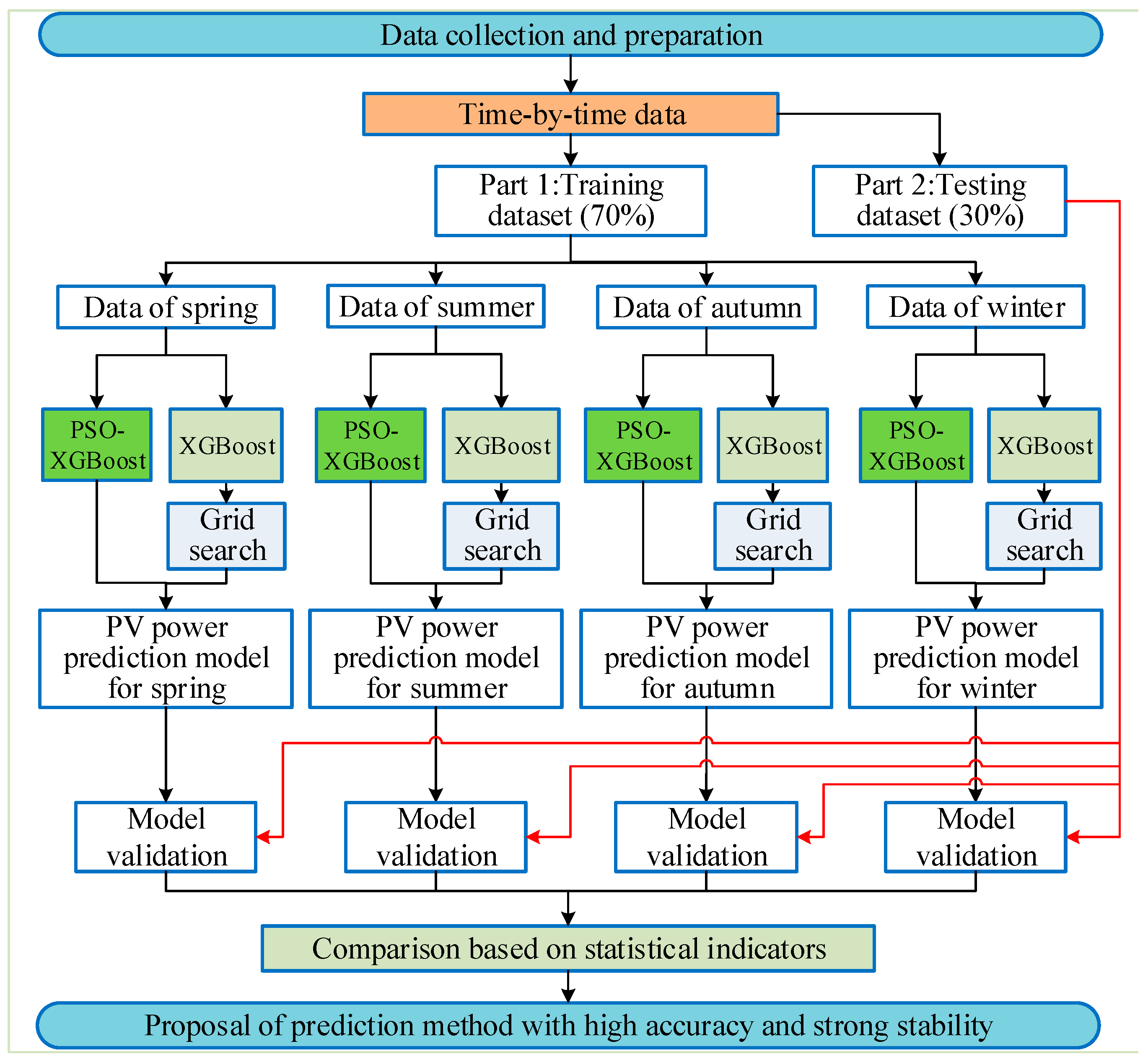 Processes 12 00039 g004