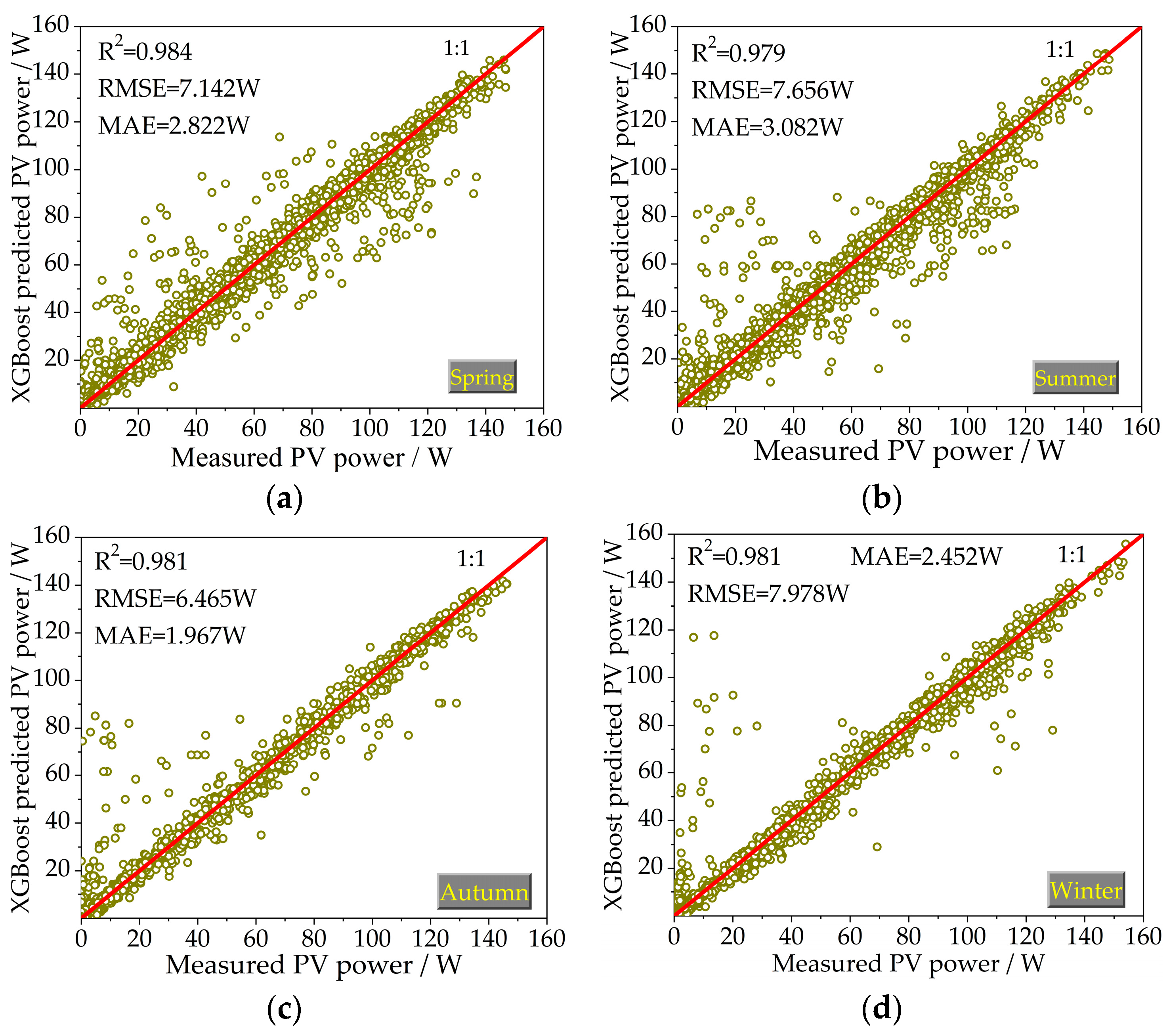 Processes 12 00039 g006