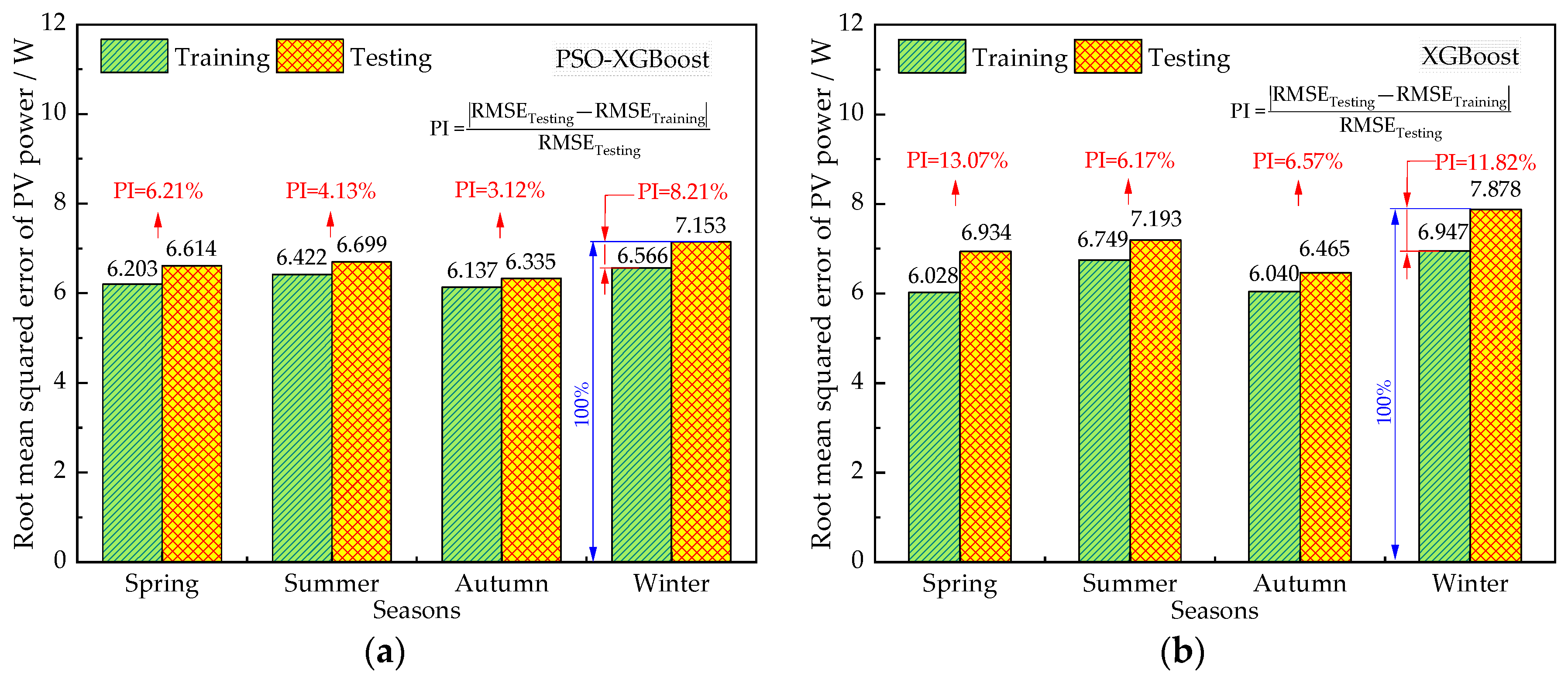 Processes 12 00039 g007