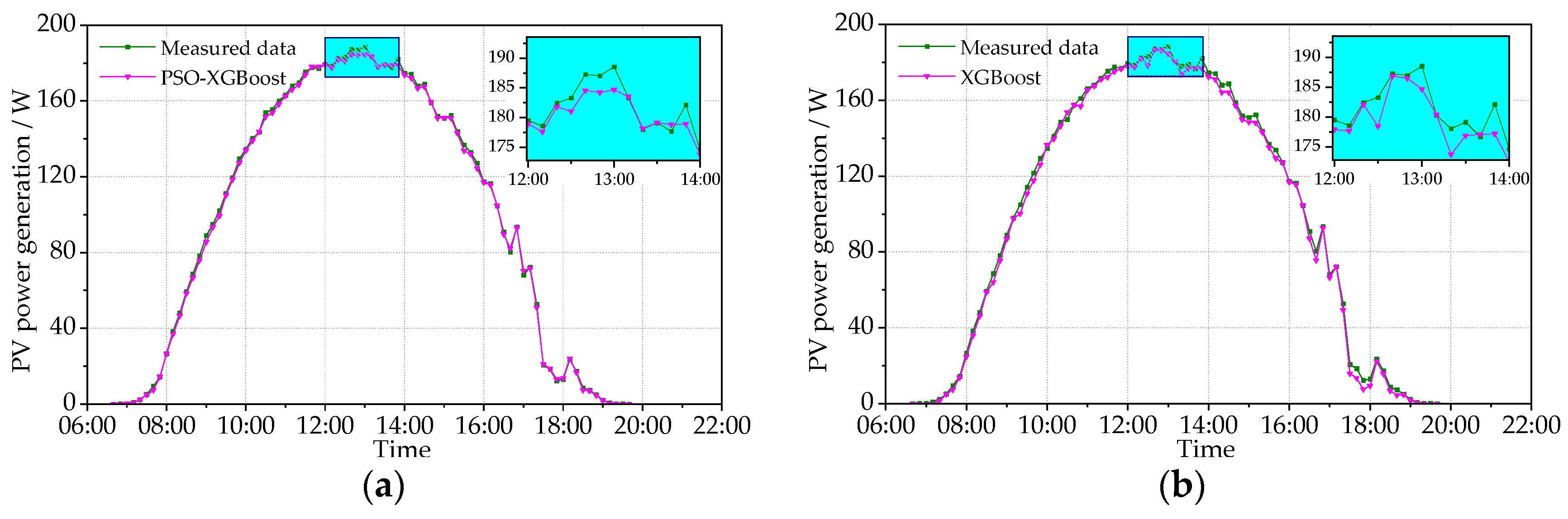 Processes 12 00039 g008