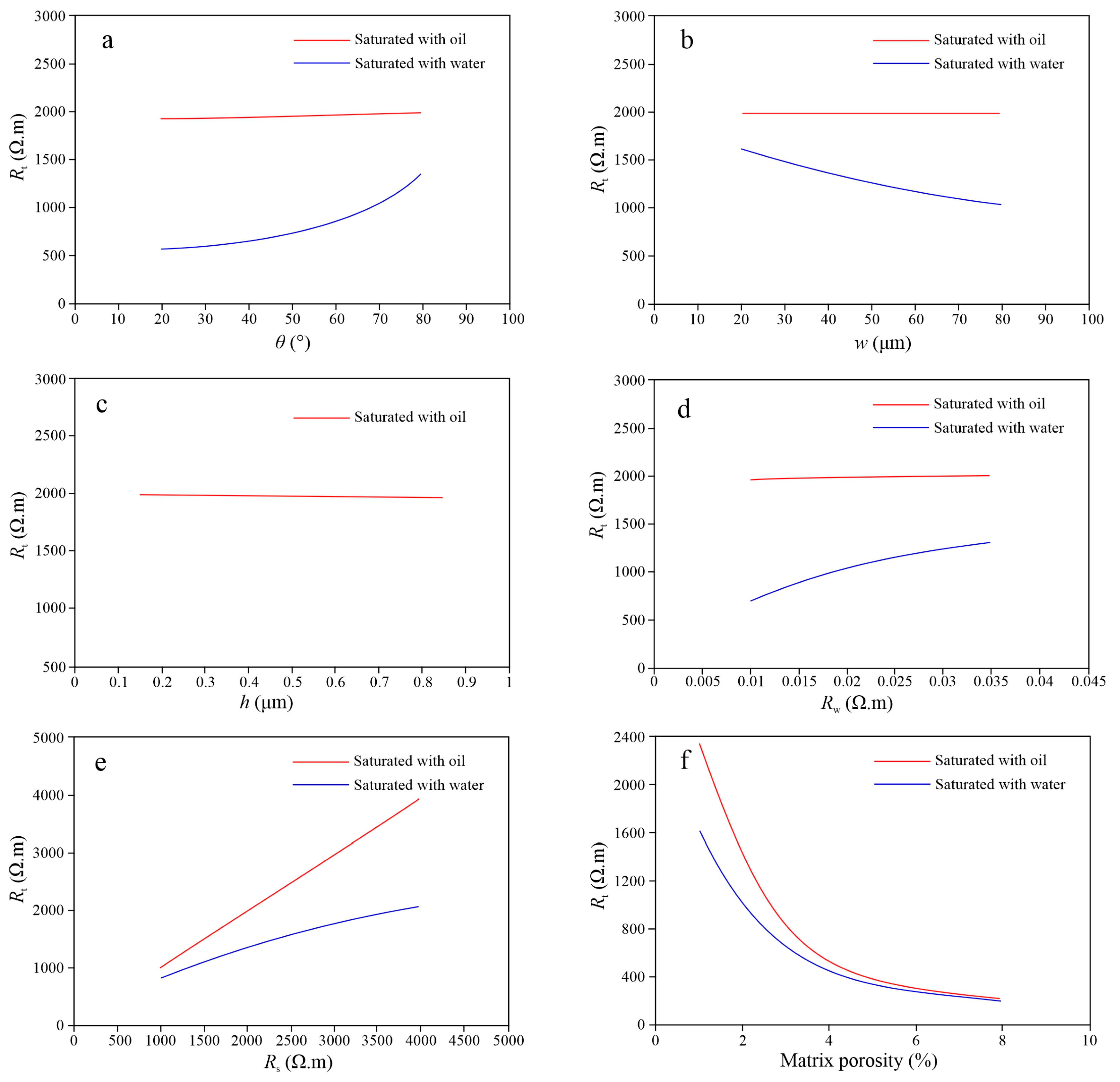 Processes 12 00043 g005