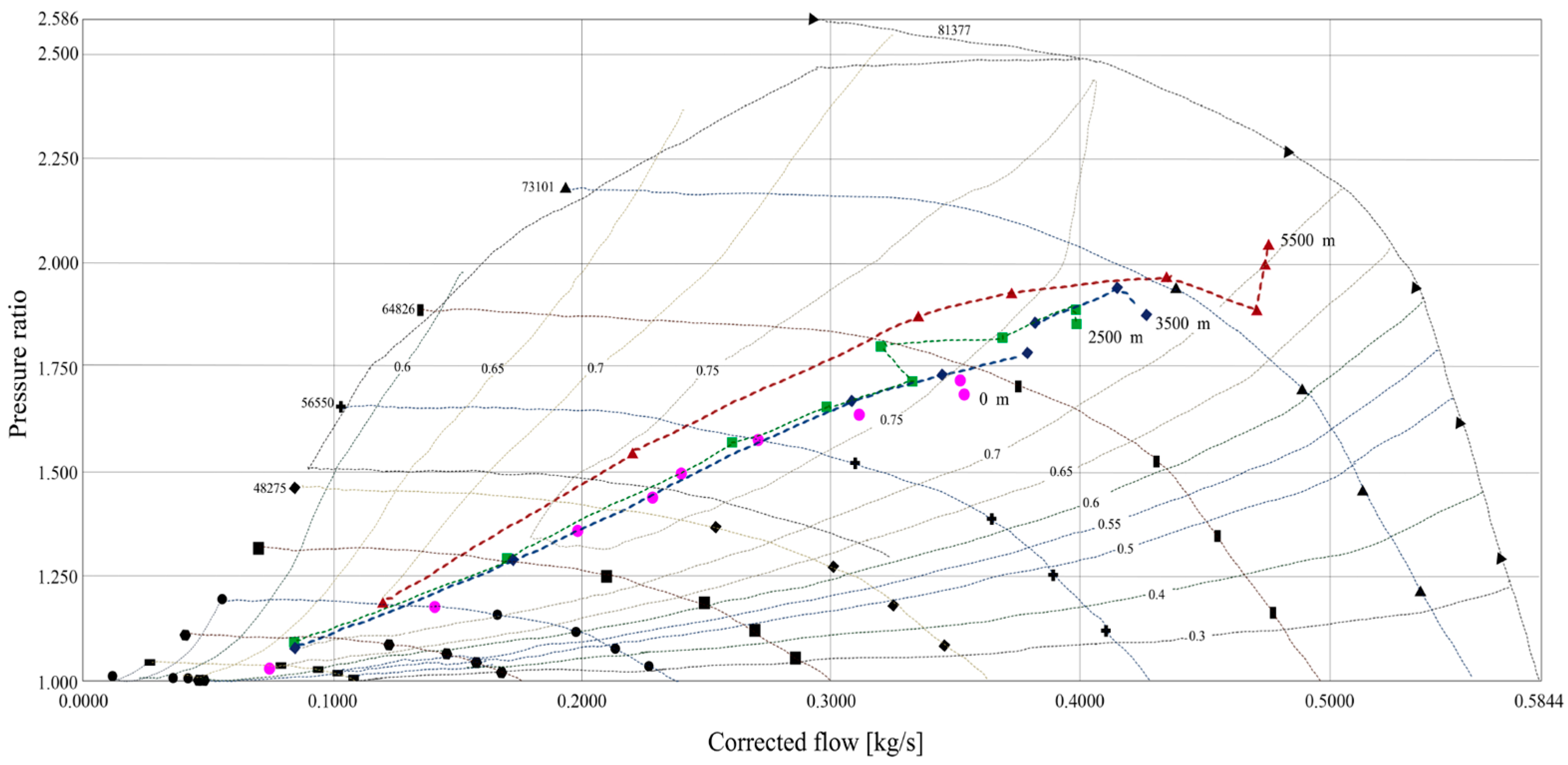 Processes 12 00046 g002
