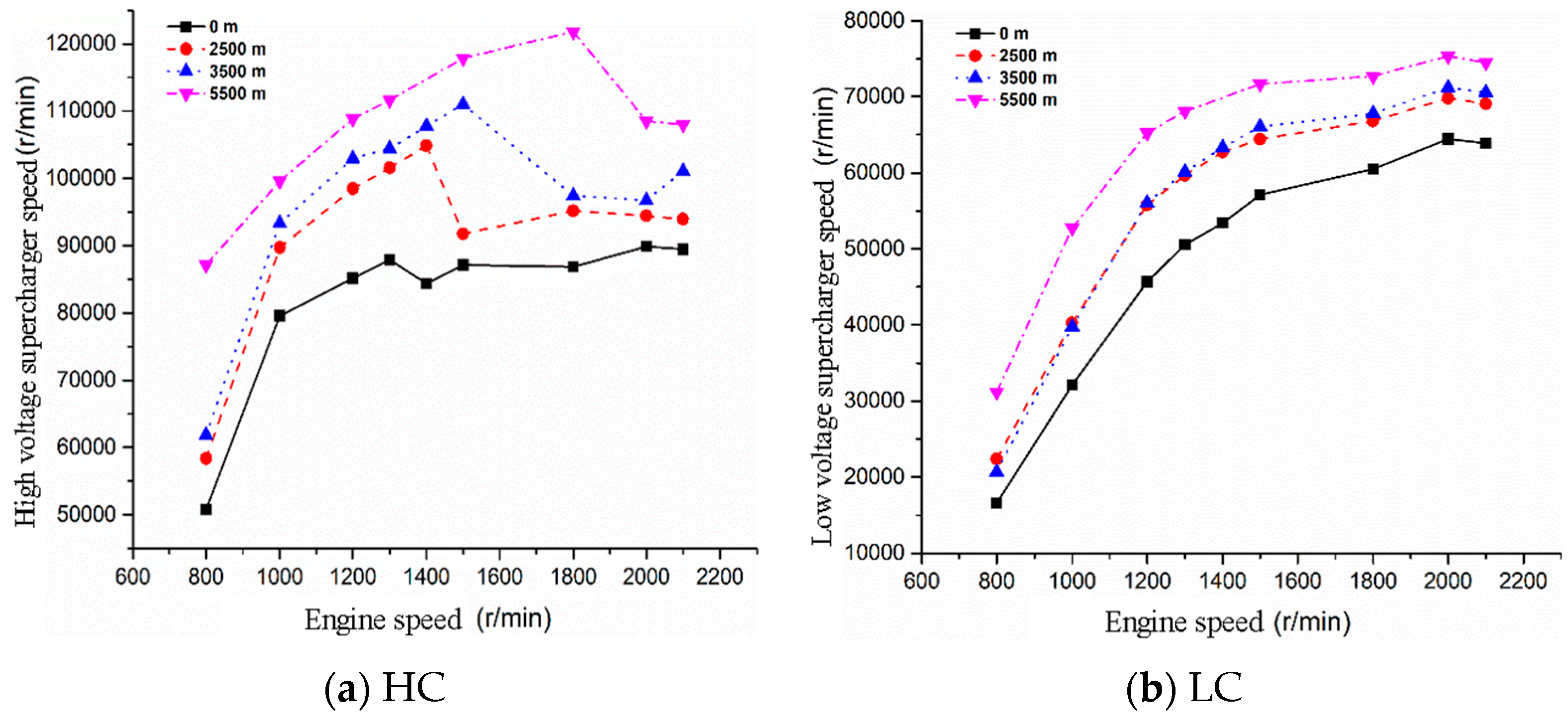 Processes 12 00046 g003