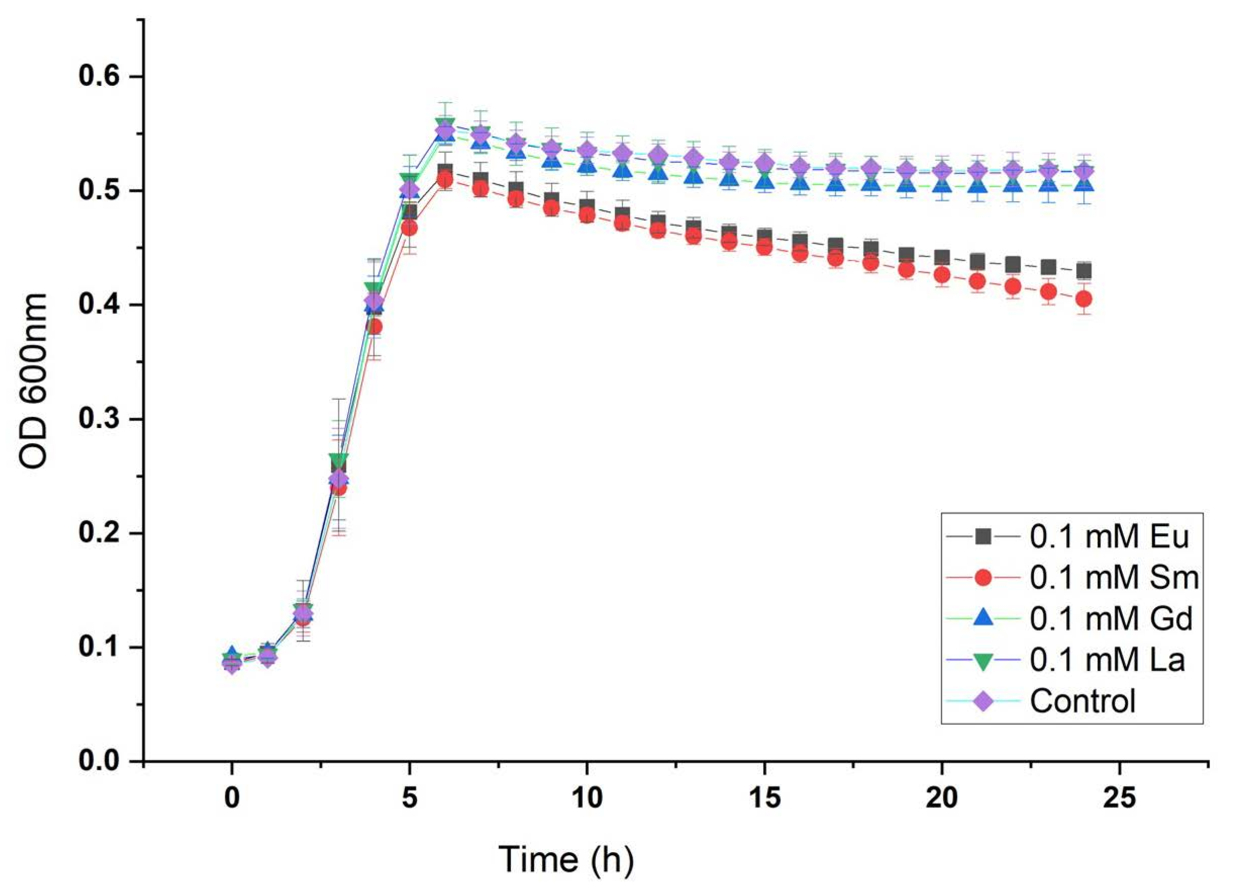 Processes 12 00047 g001