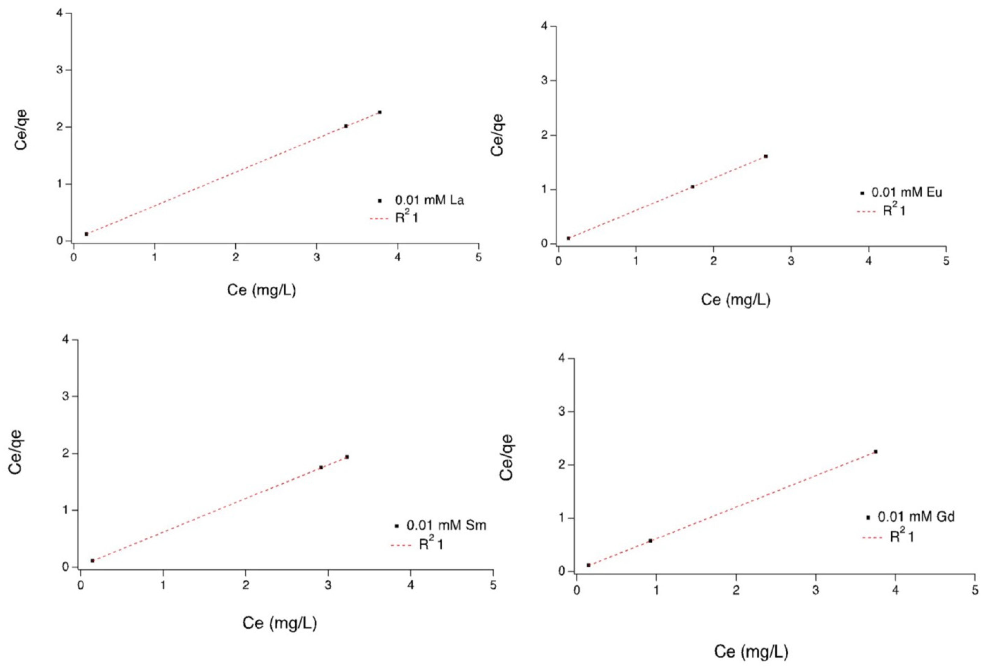 Processes 12 00047 g004