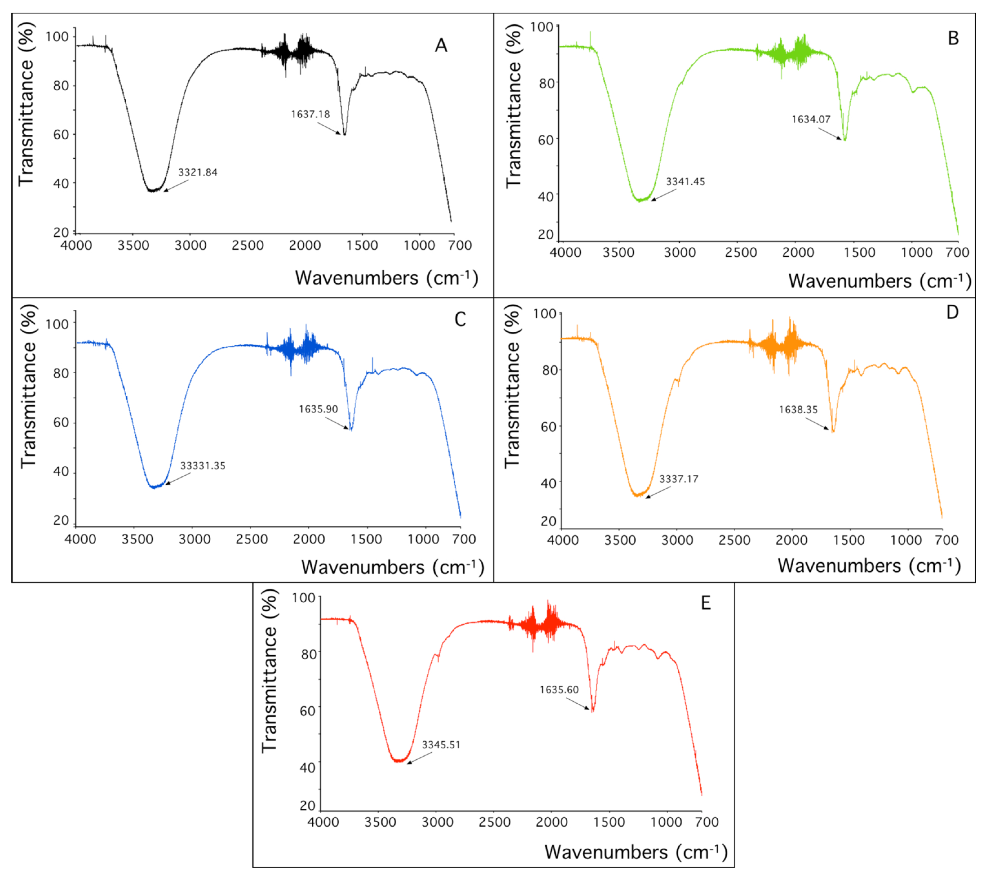 Processes 12 00047 g005