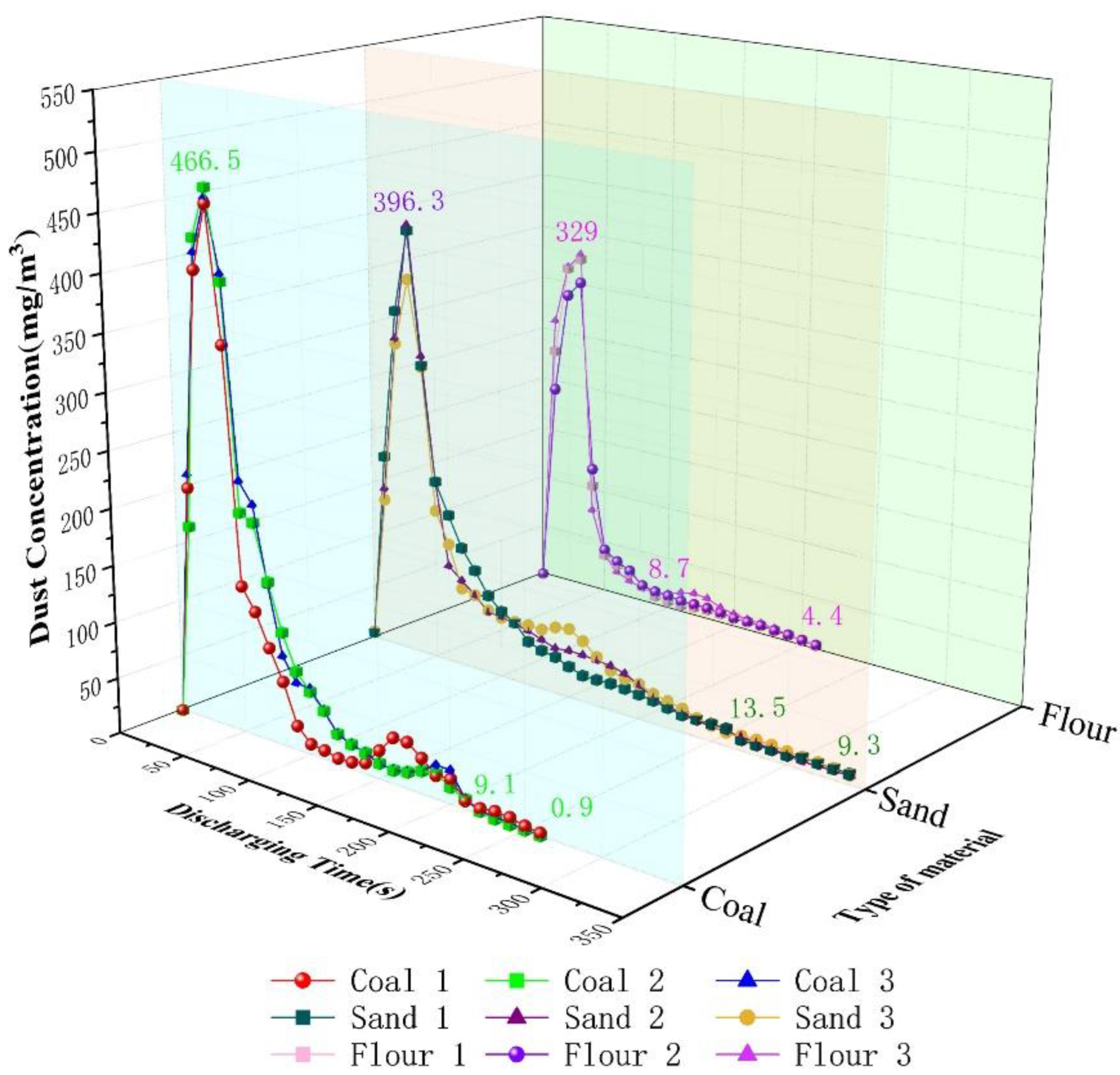 Processes 12 00049 g010